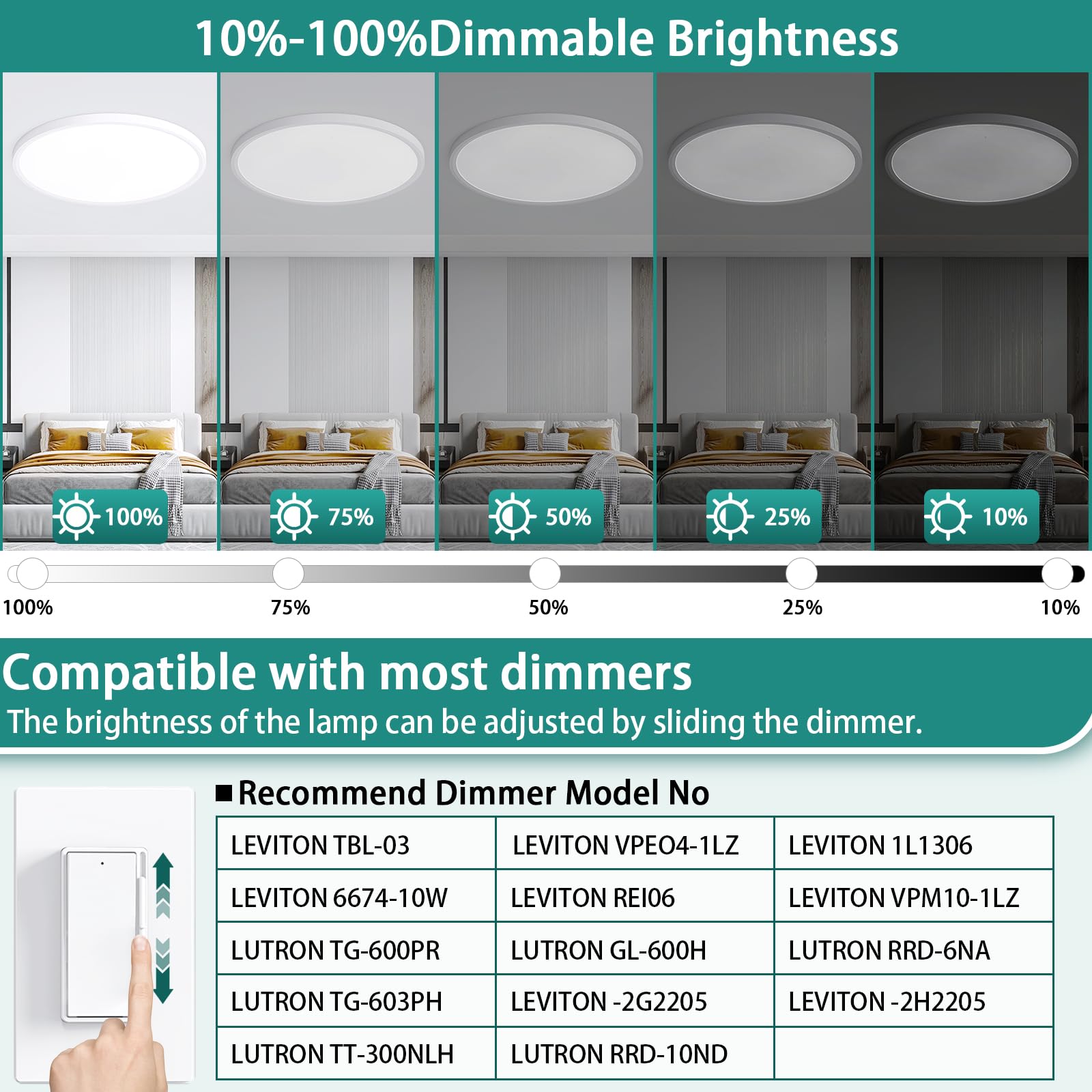 24 Inch Dimmable Led Ceiling Light Fixture, Ultra Thin Flush Mount, 48W 4800Lumen, 3 Color Changeable, Round, White, For Dining