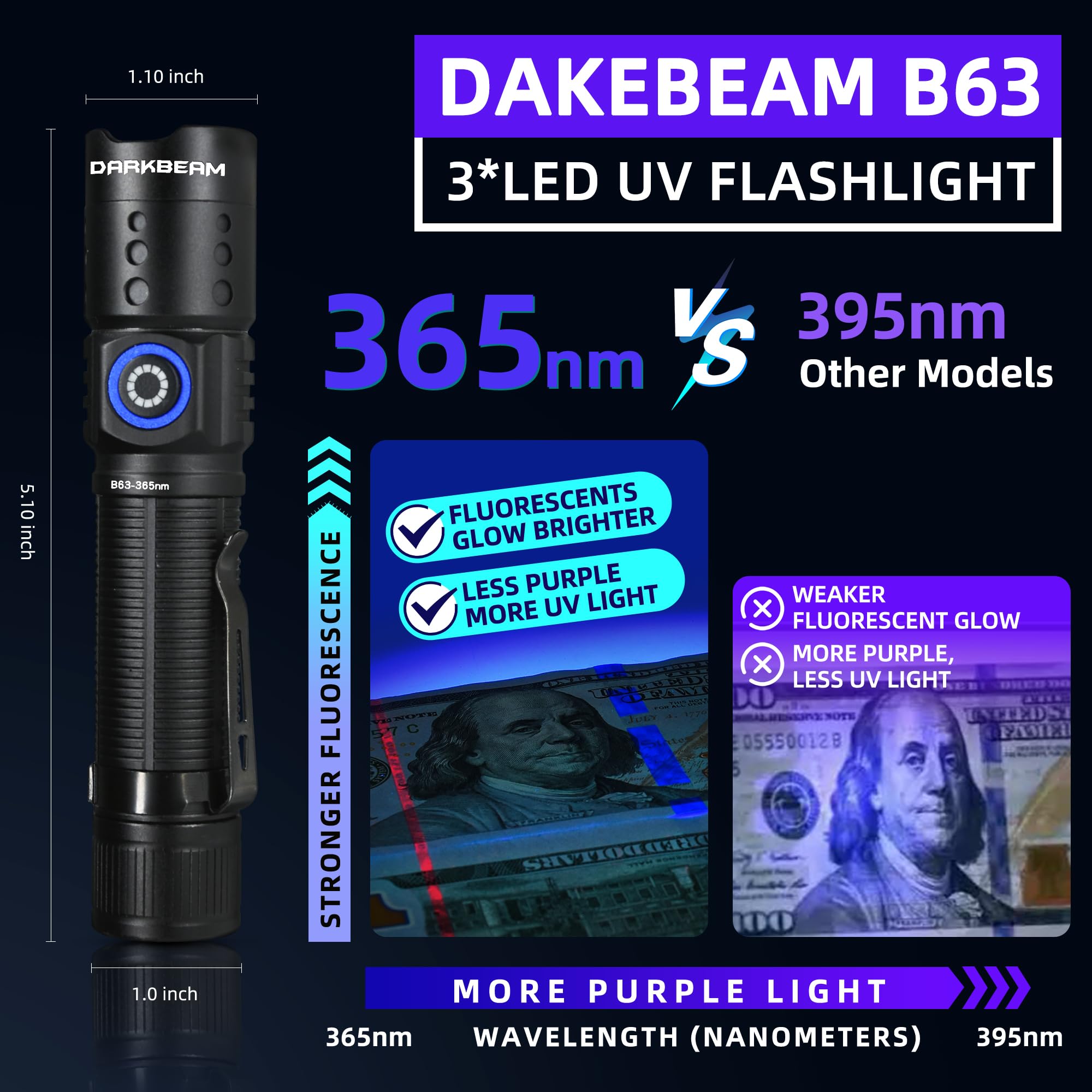 DARKBEAM 365nm UV Flashlight - 3 LED Mini Blacklight, Rechargeable, Pocket Size, Pure Black