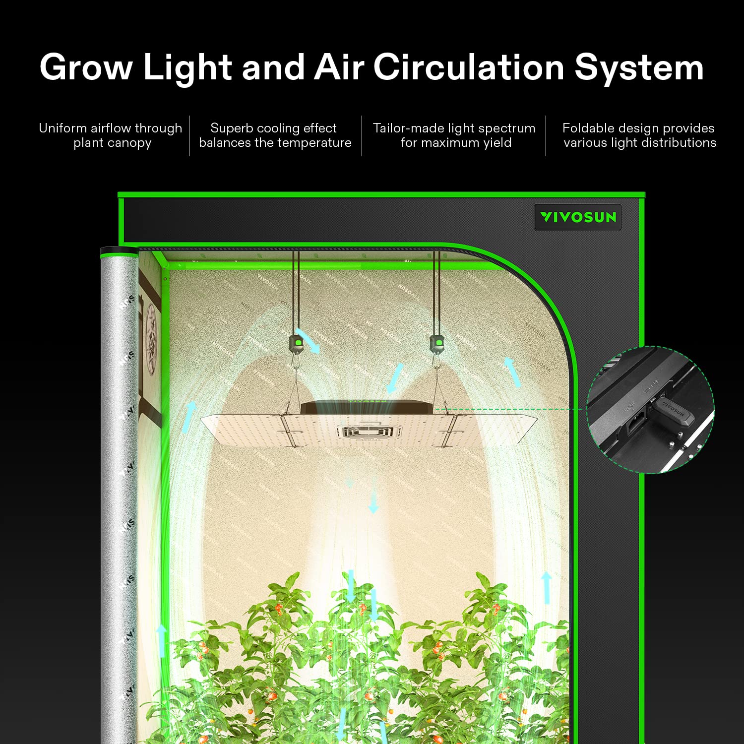 Vivosun Aerolight Wing Aw200Se, Led Grow Light 200W With Integrated Circulation Fan & Growhub Controller E25, Compatible With App & E42A, 3X3 Ft. Coverage, Establish An Intelligent Grow Environment