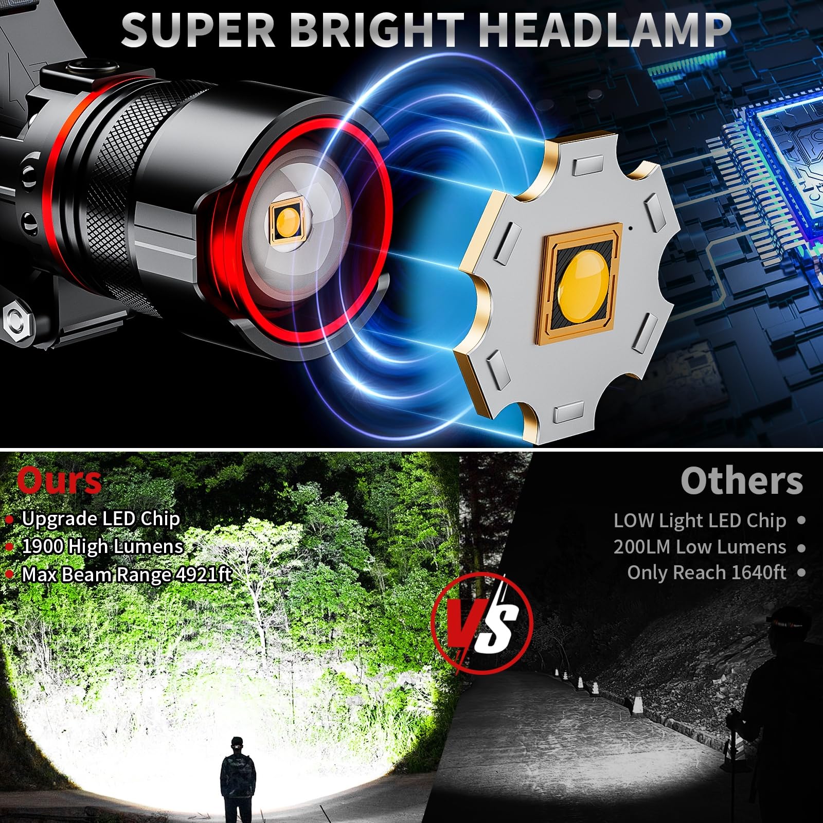 Rechargeable Led Headlamps, High Lumens Headlamp With Motion Sensor & Zoomable, 12 Modes, Ipx7 Waterproof Headlight For Forehead