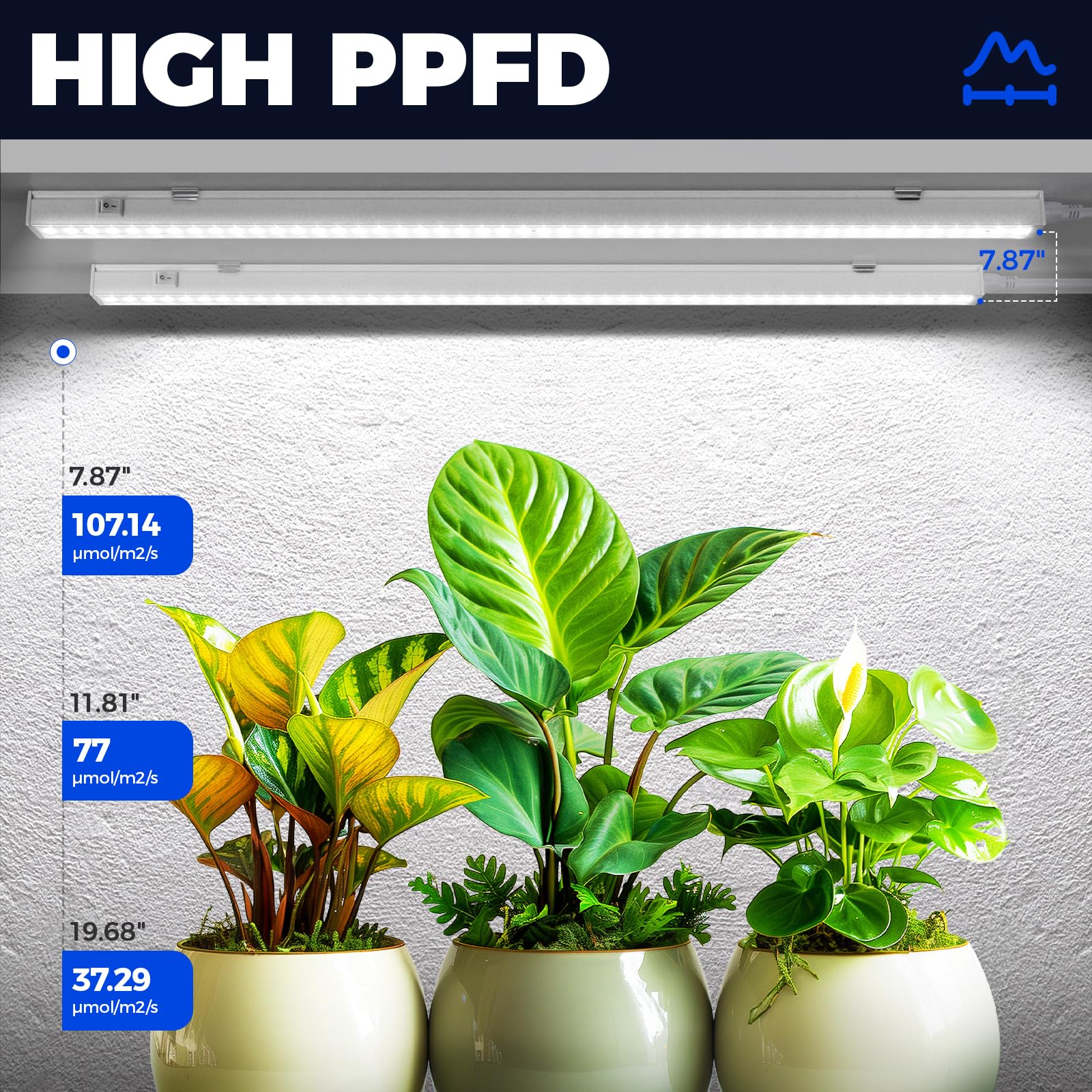 Barrina T5 Grow Lights 2FT 40W LED, Linkable Indoor Plant Lamp, White Cover, 5000K, 4 Pack