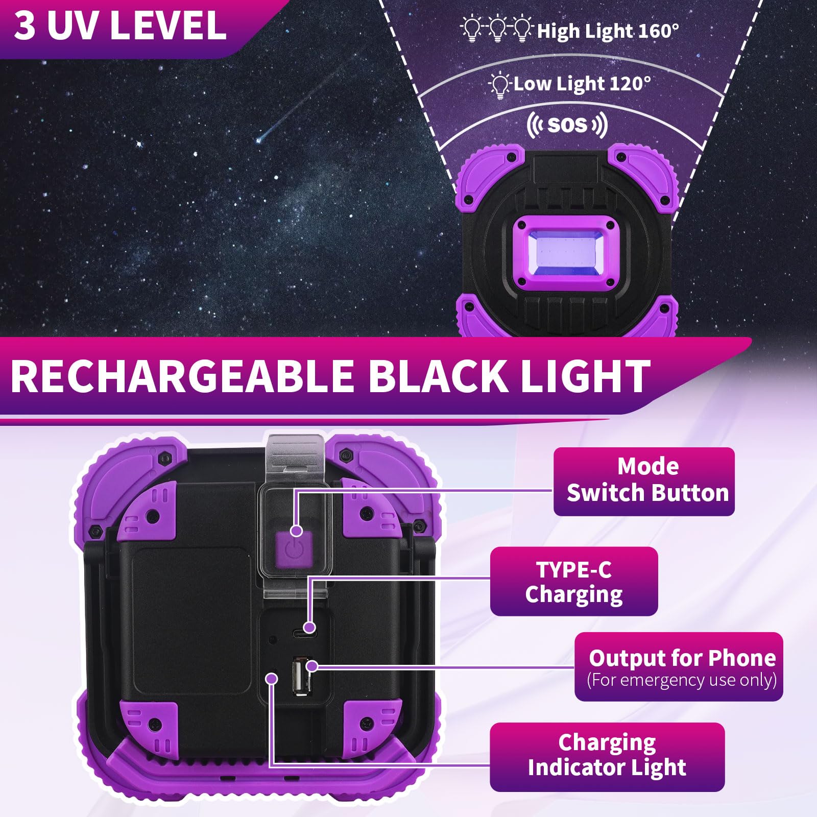 Biuonk Rechargeable Led Black Light, Cordless 395Nm Battery Powered Black Lights For Glow Party, Body Painting, Fishing, Hallowe