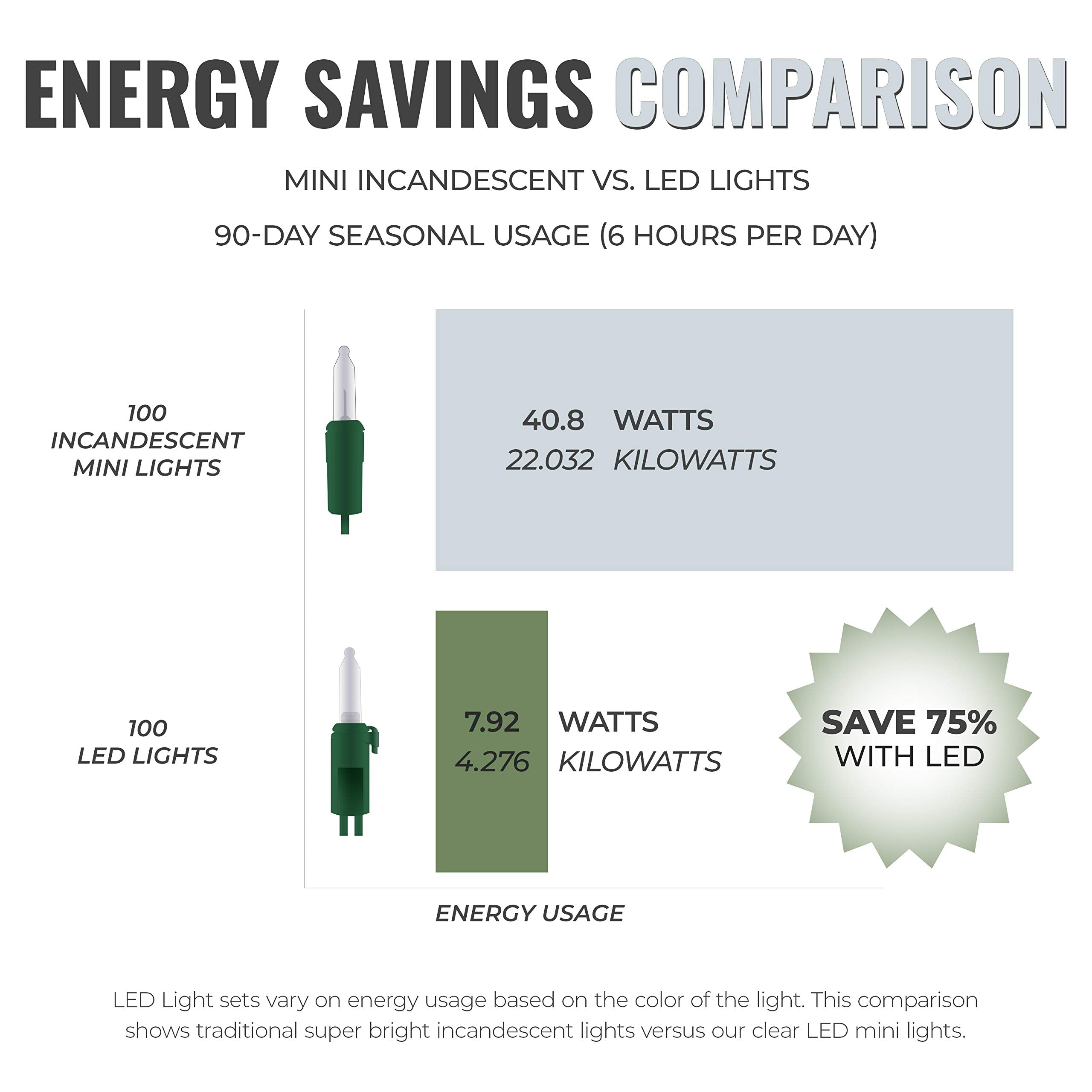 612 Vermont Pink Led Christmas Lights - 18.5Ft Lighted Length, White Wire, Ul Approved For Indoor/Outdoor Use, Model Ml-100/3S3Bie-3