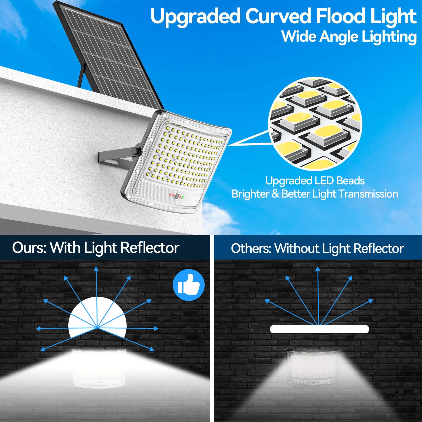 Tenkoo Solar Street Flood Lights Outdoor 1000W Solar Parking Lot Lights Dusk To Dawn 65000Lm Ip67 Waterproof Security Commercial