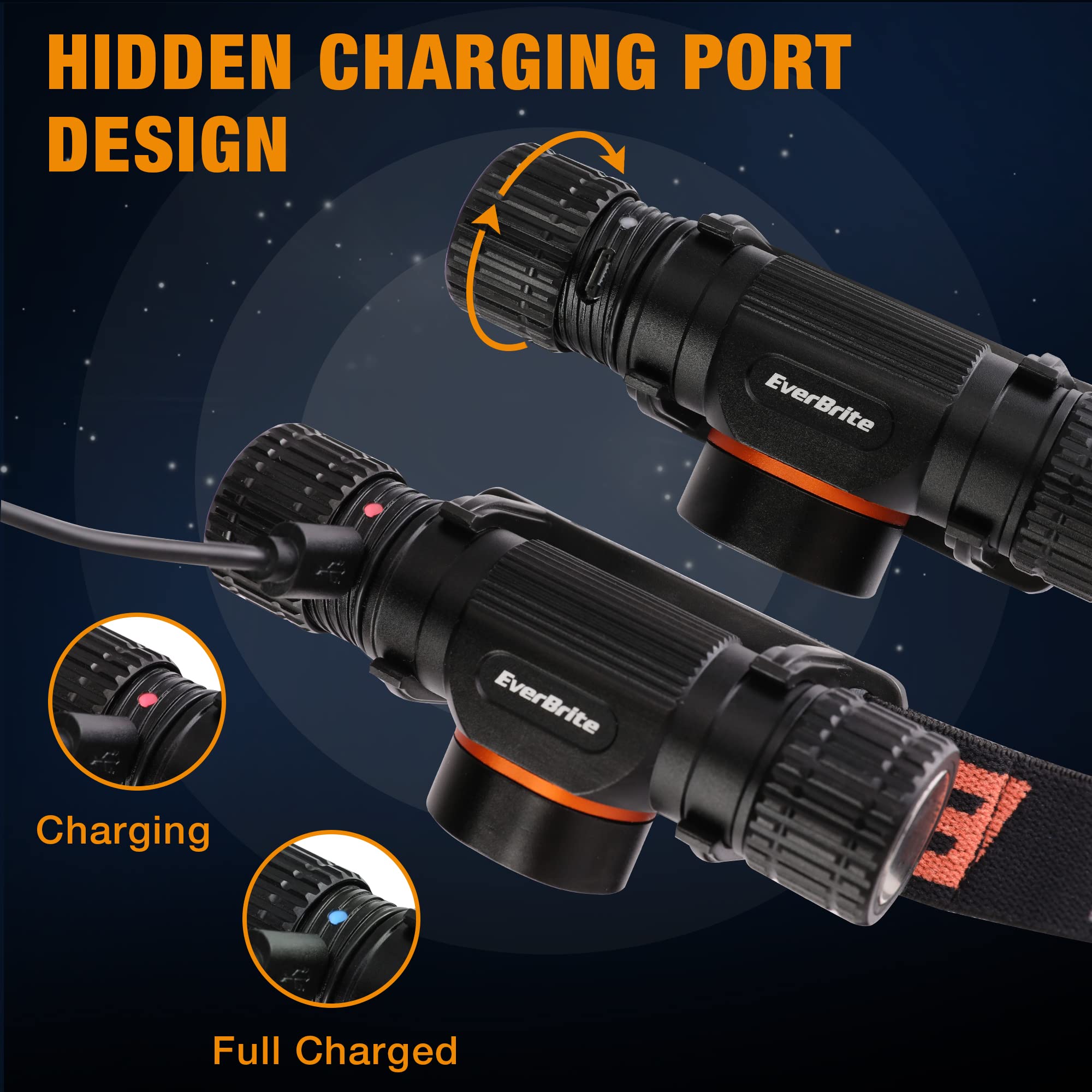 Everbrite Rechargeable Headlamp, 1000 Lumen Led Rechargeable Headlight With 5 Light Modes, Magnetic Base And Adjustable Headstra