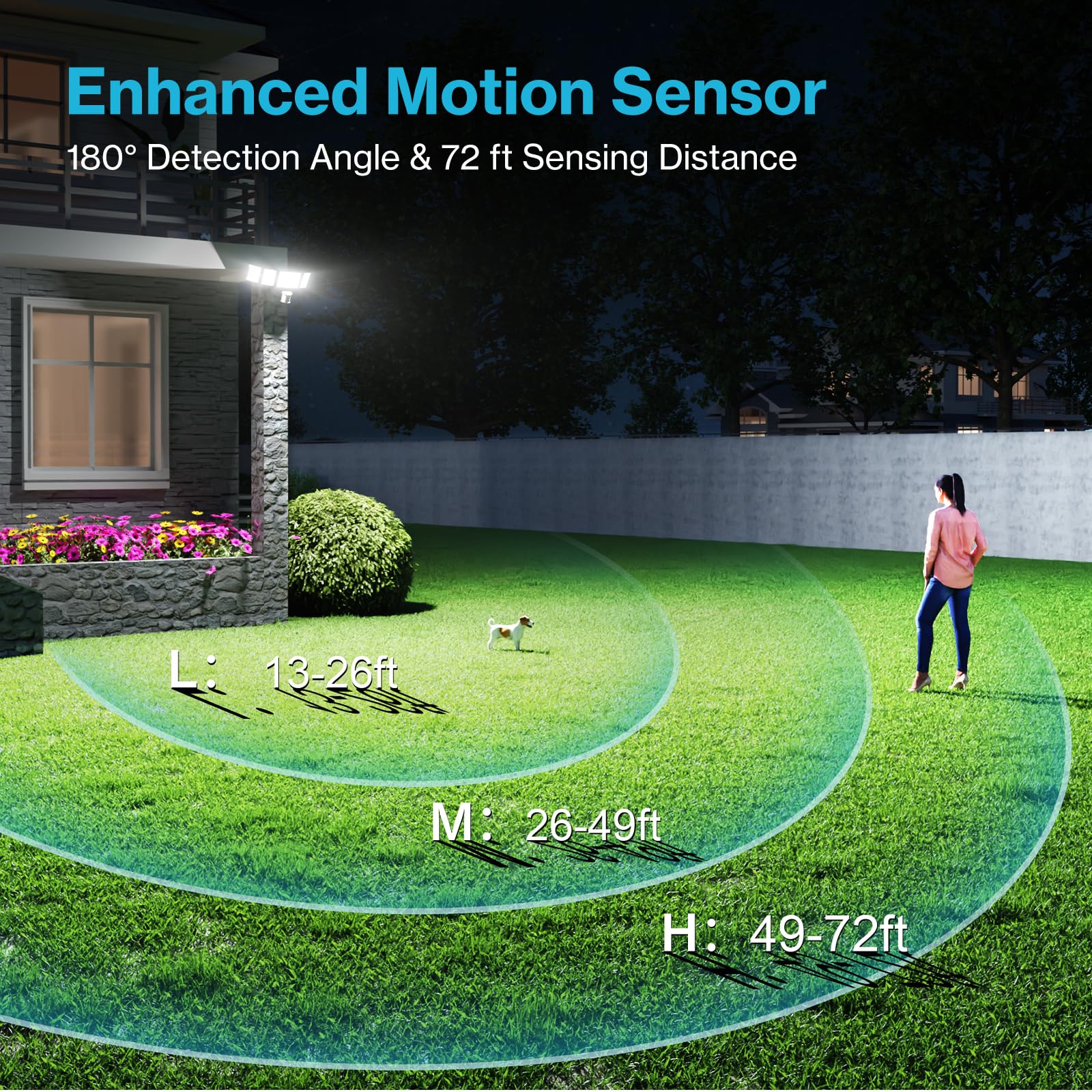 Olafus 100W Motion Sensor Flood Lights, 10000LM, IP65 Waterproof, 2 Pack, Black, Model 5-LBG100M