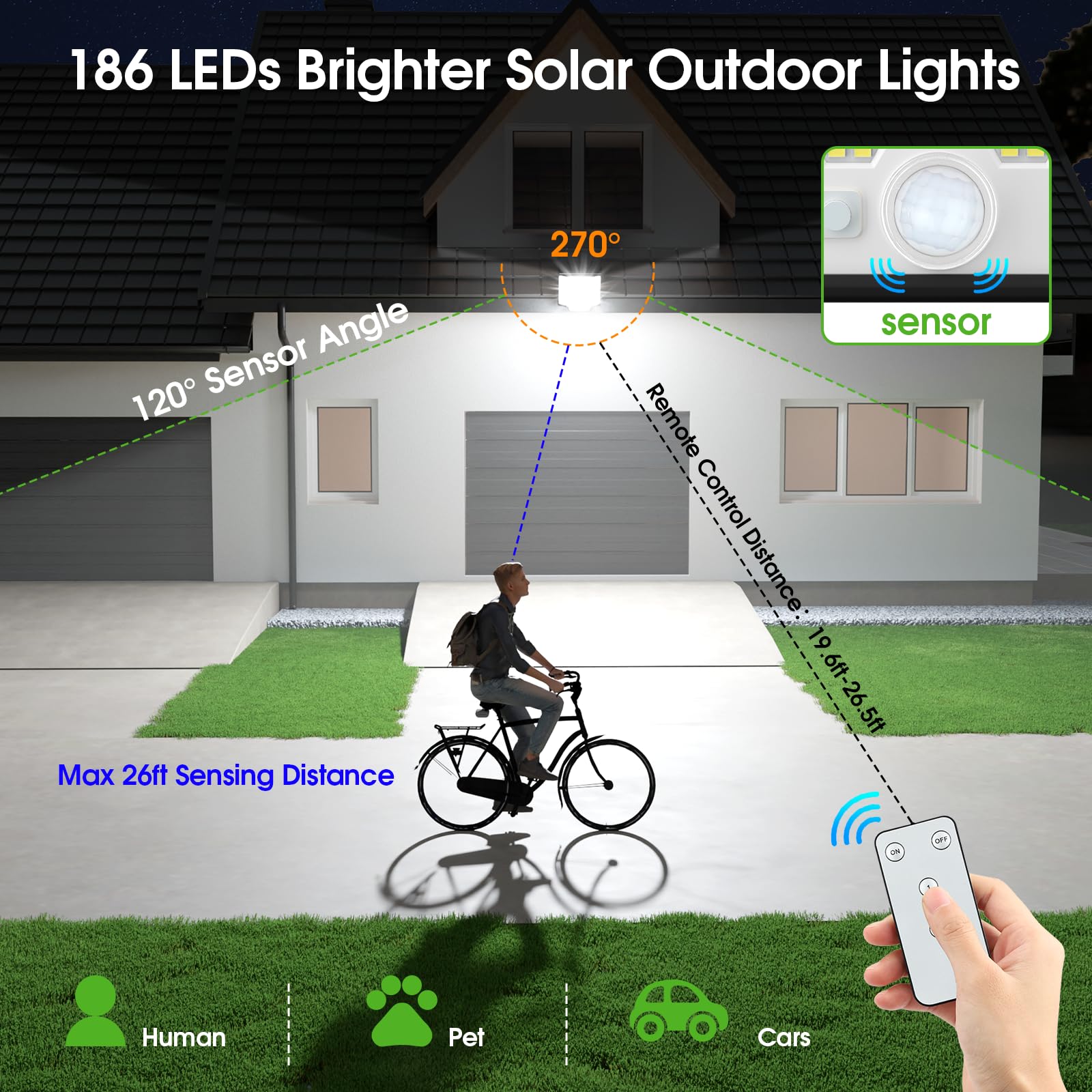 Yolovis Solar Lights Outdoor, 186 Bright LEDs, Waterproof Motion Security Flood Lights with Remote, 4 Pack - Black for Garage, Yard, Patio