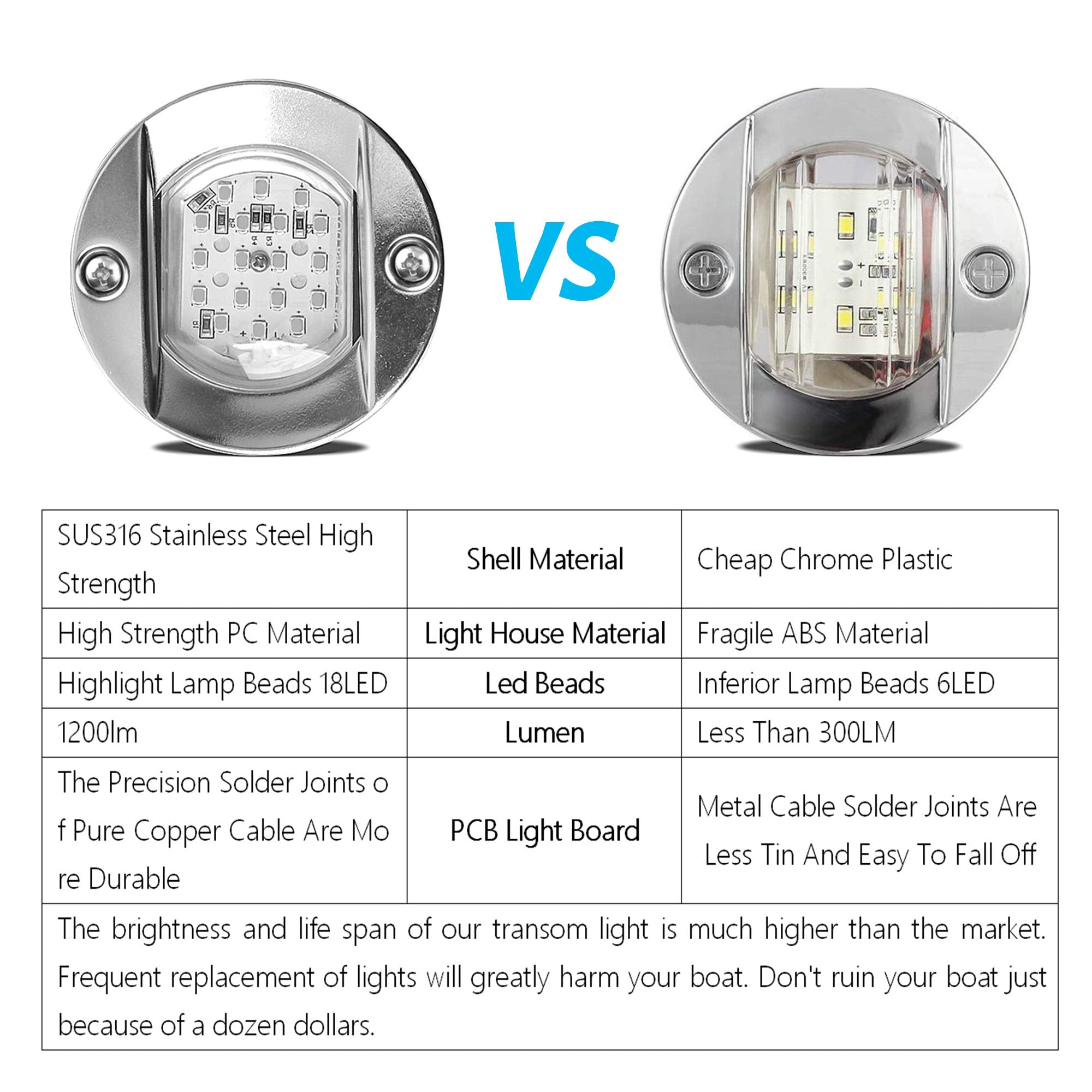 Husuku Marine Courtesy Lights, 316 Stainless Steel, Soop3 P0-1 1200Lm 3" White Round 18Led Ip65 Boat Transom Mount Light, Waterproof Led Lights Stern/Interior/Cockpit/Pontoon/Marine Lights 10-36V