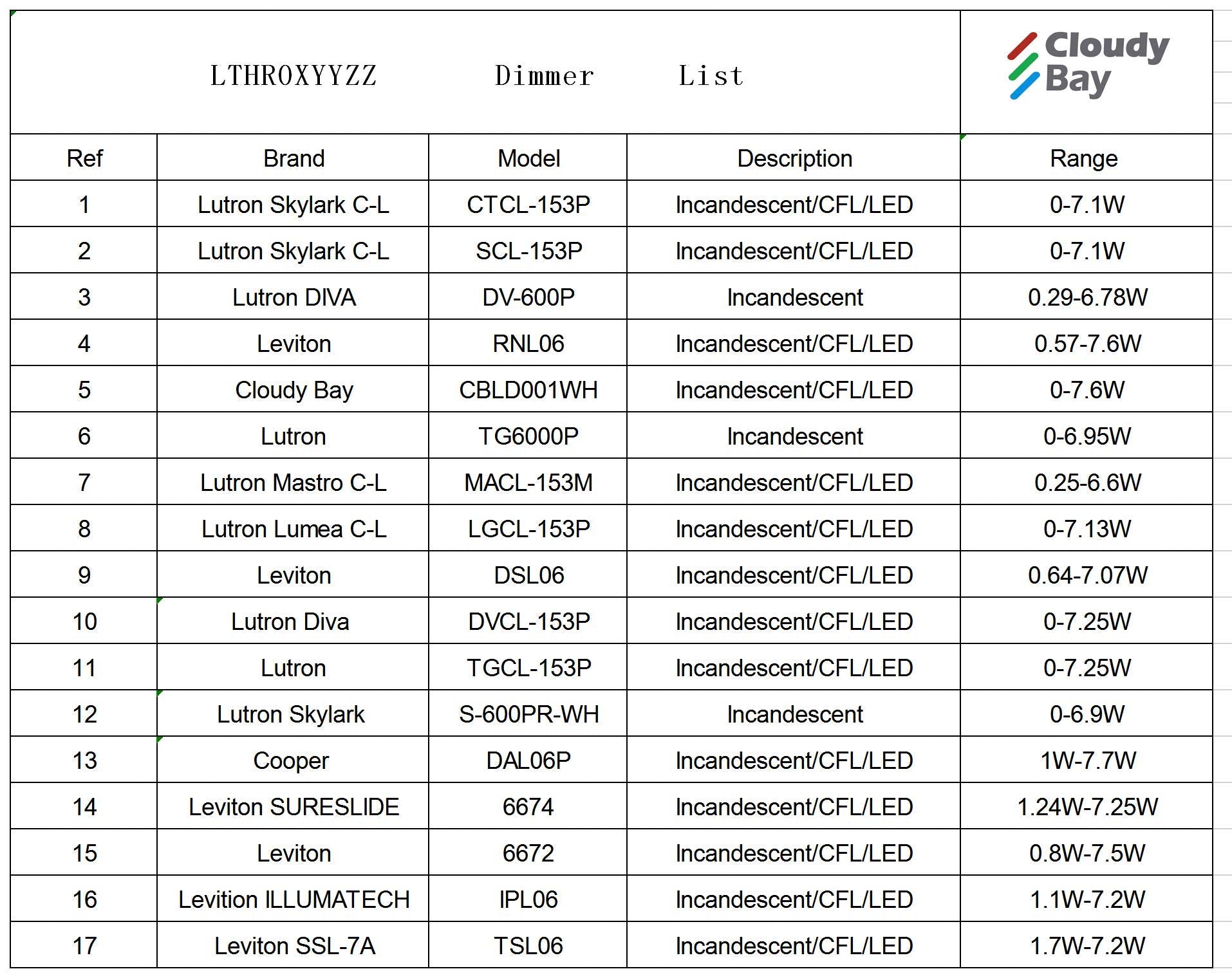 Cloudy Bay 8W Dimmable Led Track Light Head,Cri90+ Day Light 5000K,Adjustable Tilt Angle Track Lighting Fixture,40 Angle For Acc