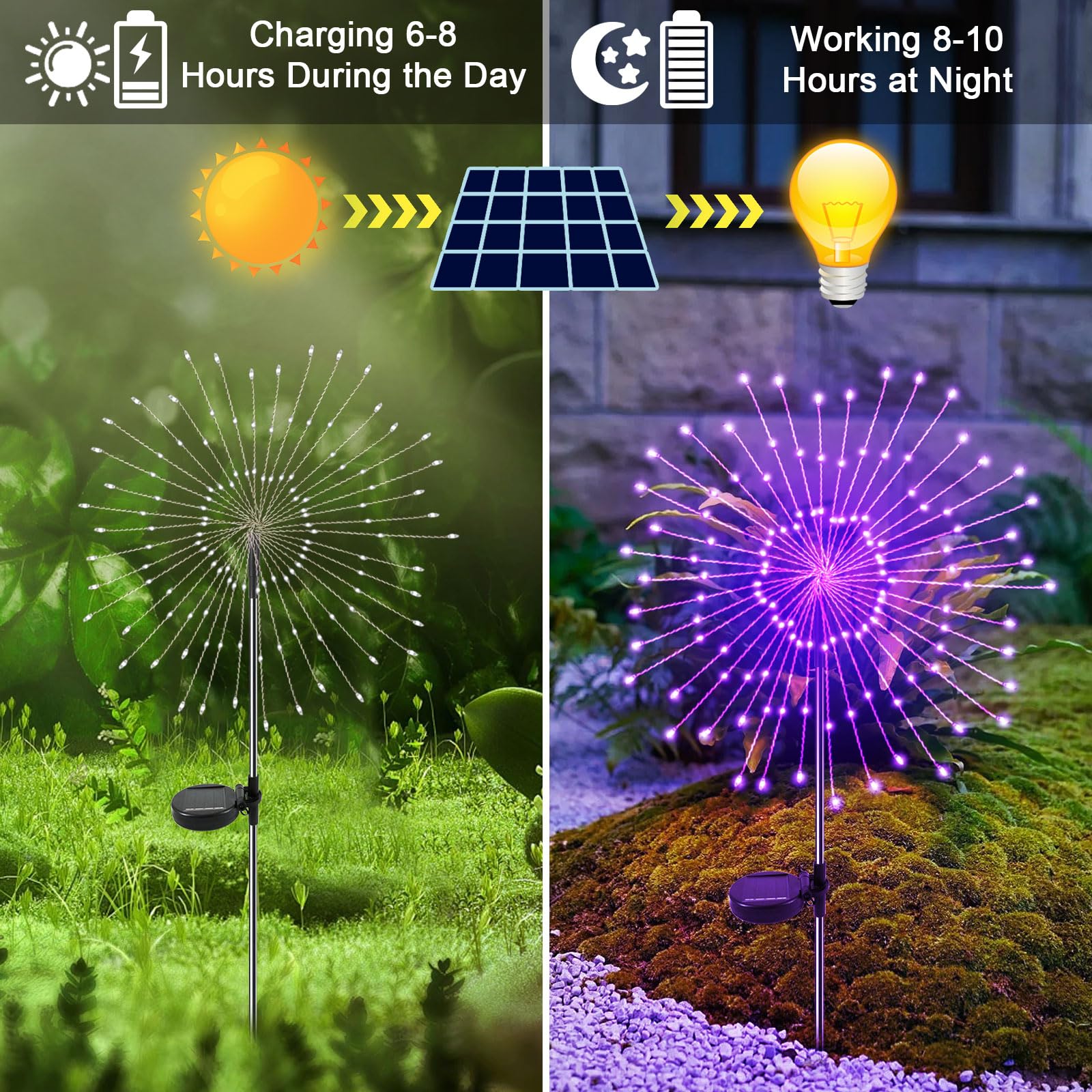 YaaFen Solar Firework Lights, 120 LED, 2 Pack, Waterproof, Purple, Outdoor Decorative Garden Lights