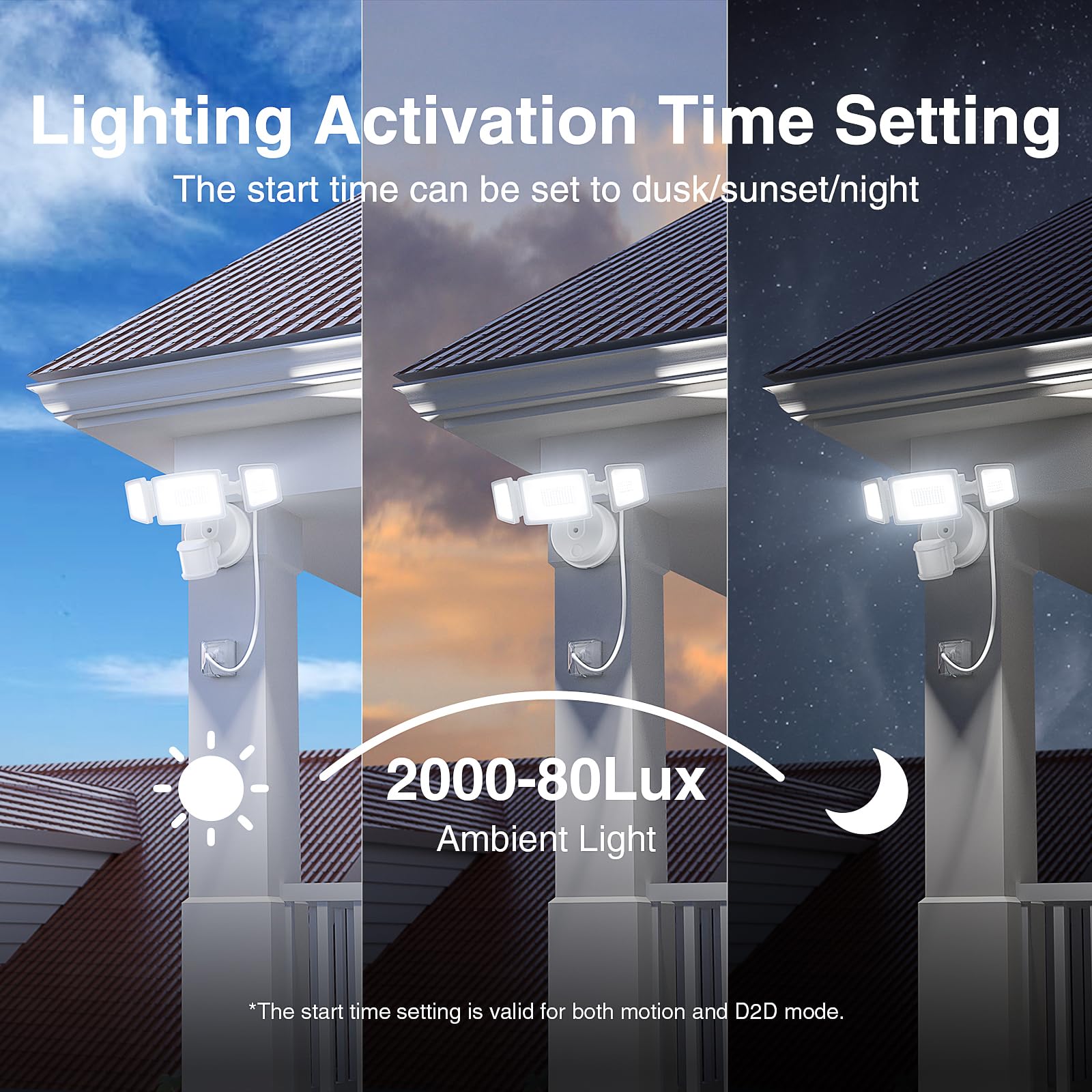 Onforu 65W LED Motion Sensor Outdoor Light, 6500LM, Dusk to Dawn, IP65 Waterproof, White, Model BDB65G-3