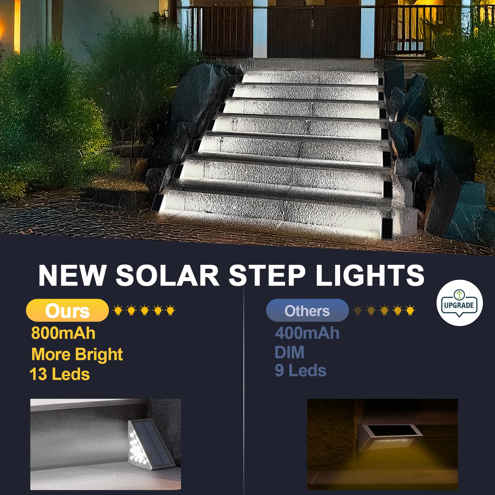 Audles Led Solar Step Lights, Outdoor Solar Decor Ip67 For Yard, Patio, Garden, Walkways, Driveway, Porch 2Pk