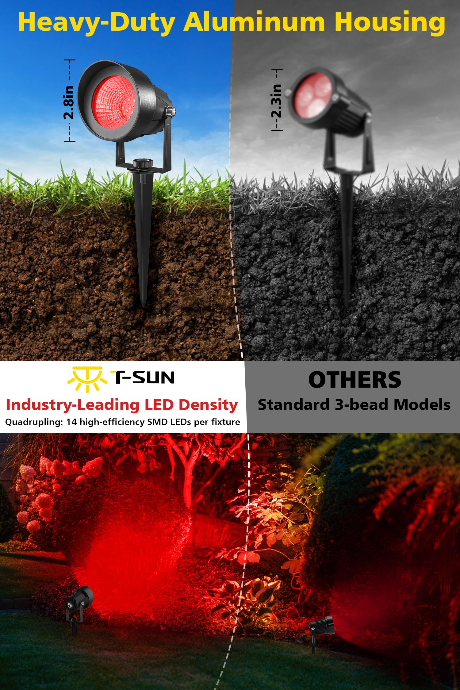 T-SUN LED Landscape Lighting Set of 2, Waterproof Red Spotlight, 270° Adjustable, Aluminum, Easy Install, Model TS-F2020-1H