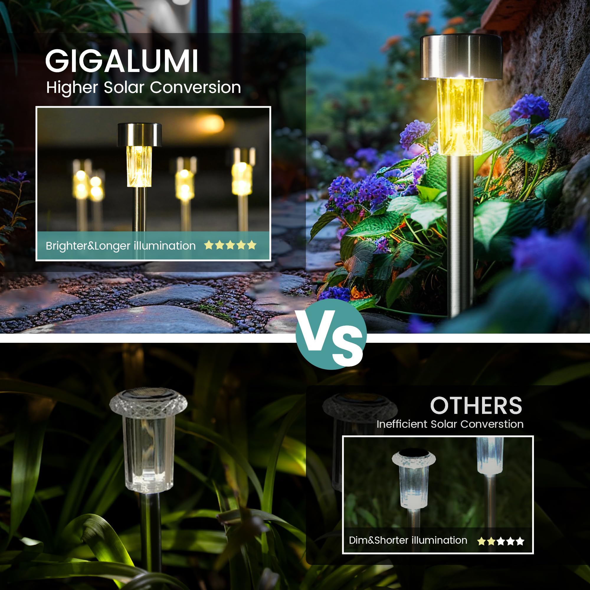 Gigalumi 24 Pack Solar Path Lights Outdoor,Solar Lights Outdoor Waterproof,Stainless Steel Led Landscape Lighting,Solar Garden L