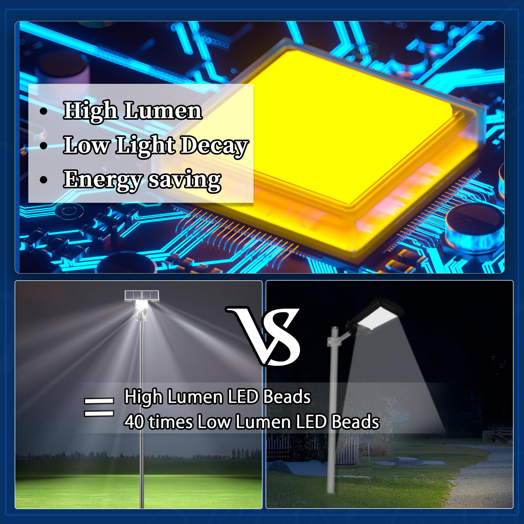 Jaynlt Y-9800W Solar Street Lights Outdoor, 750000Lm 6500K High Powered Commercial Parking Lot Lights Dusk To Dawn, Waterproof S