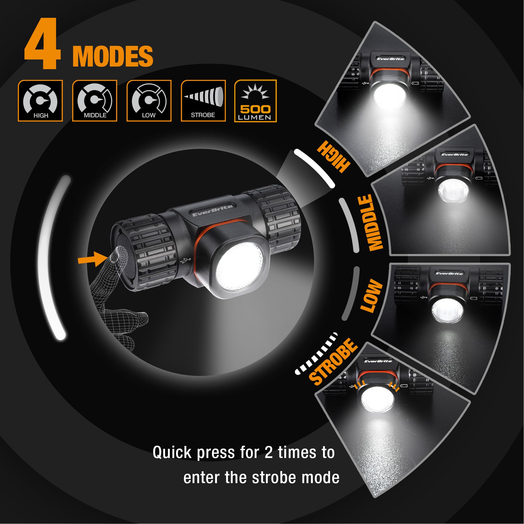 Everbrite Rechargeable Headlamp, 500 Lumen Led Rechargeable Headlight With 4 Light Modes, Magnetic Base And Adjustable Headstrap