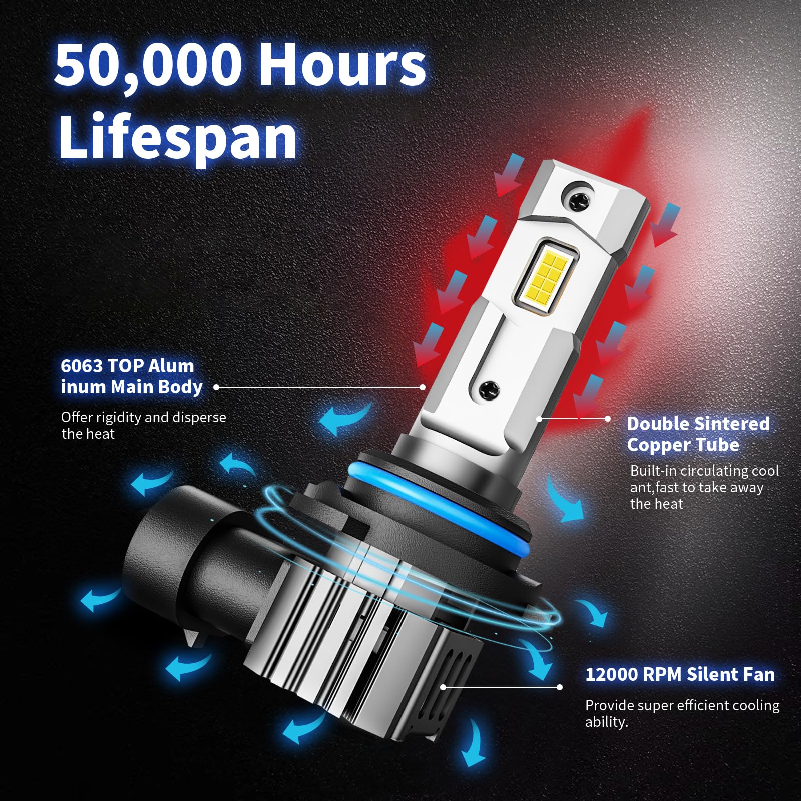 rimthin 9005 9006 Fog light, Cool White Fog Light Bulbs, Plug and Play, Pack of 4