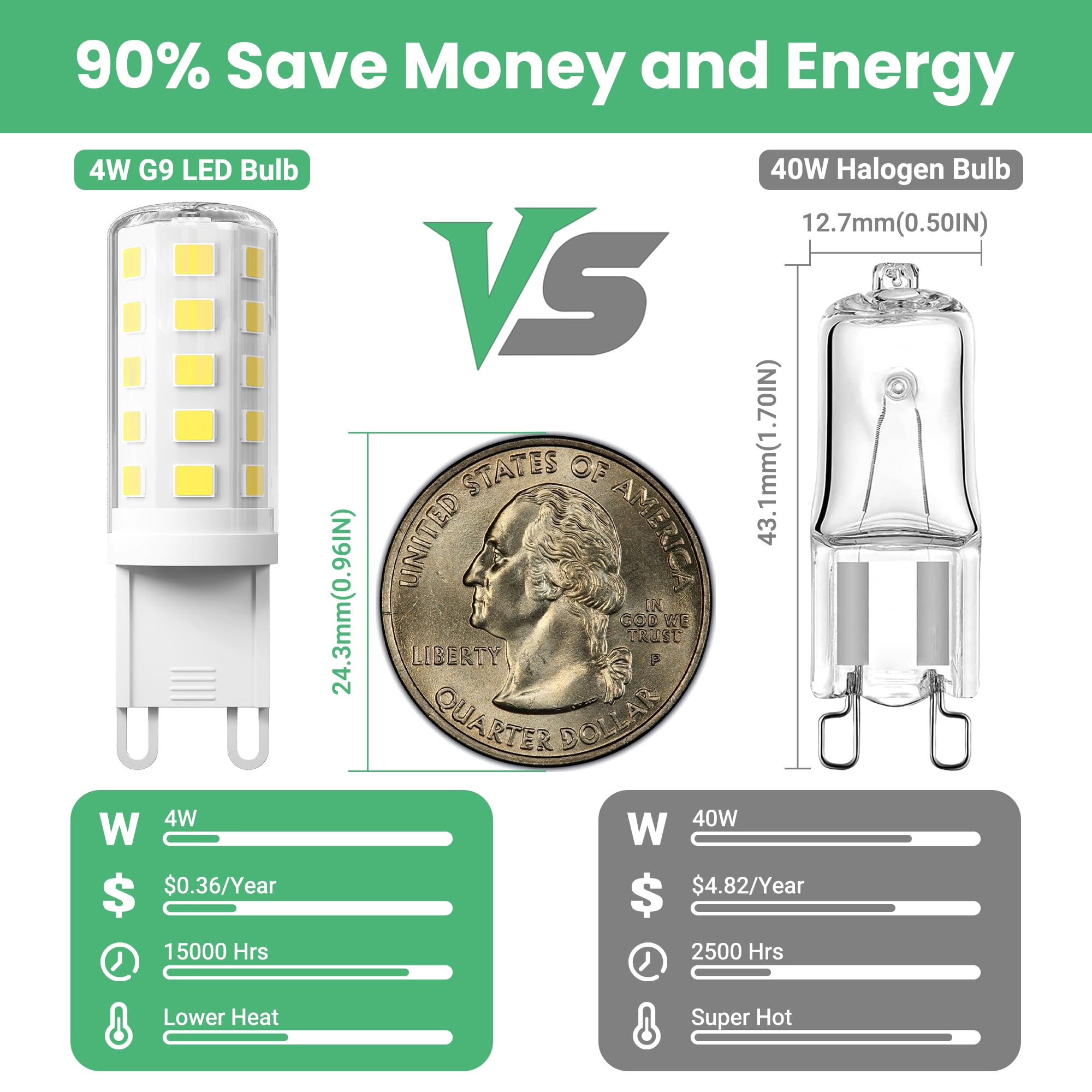 Volivo 10 Pack G9 Led Bulb 4W, Daylight White 6000K, 40 Watts Halogen Replacement T4 G 9 Bi Pin Base, Non-Dimmable No Flicker 12