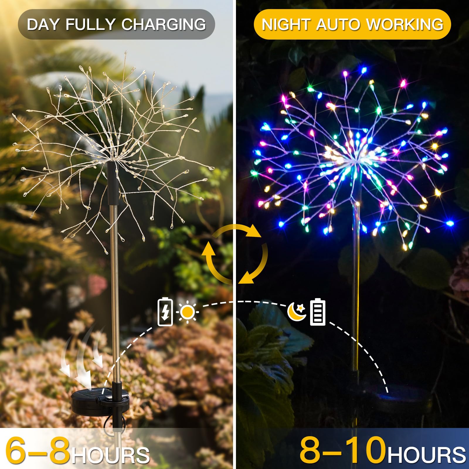 SUDDUS 2 Pack Solar Garden Lights, 150LED Waterproof Firework Fairy Lights, Multicolor for Yard, Garden, Party, Patio, Pathway