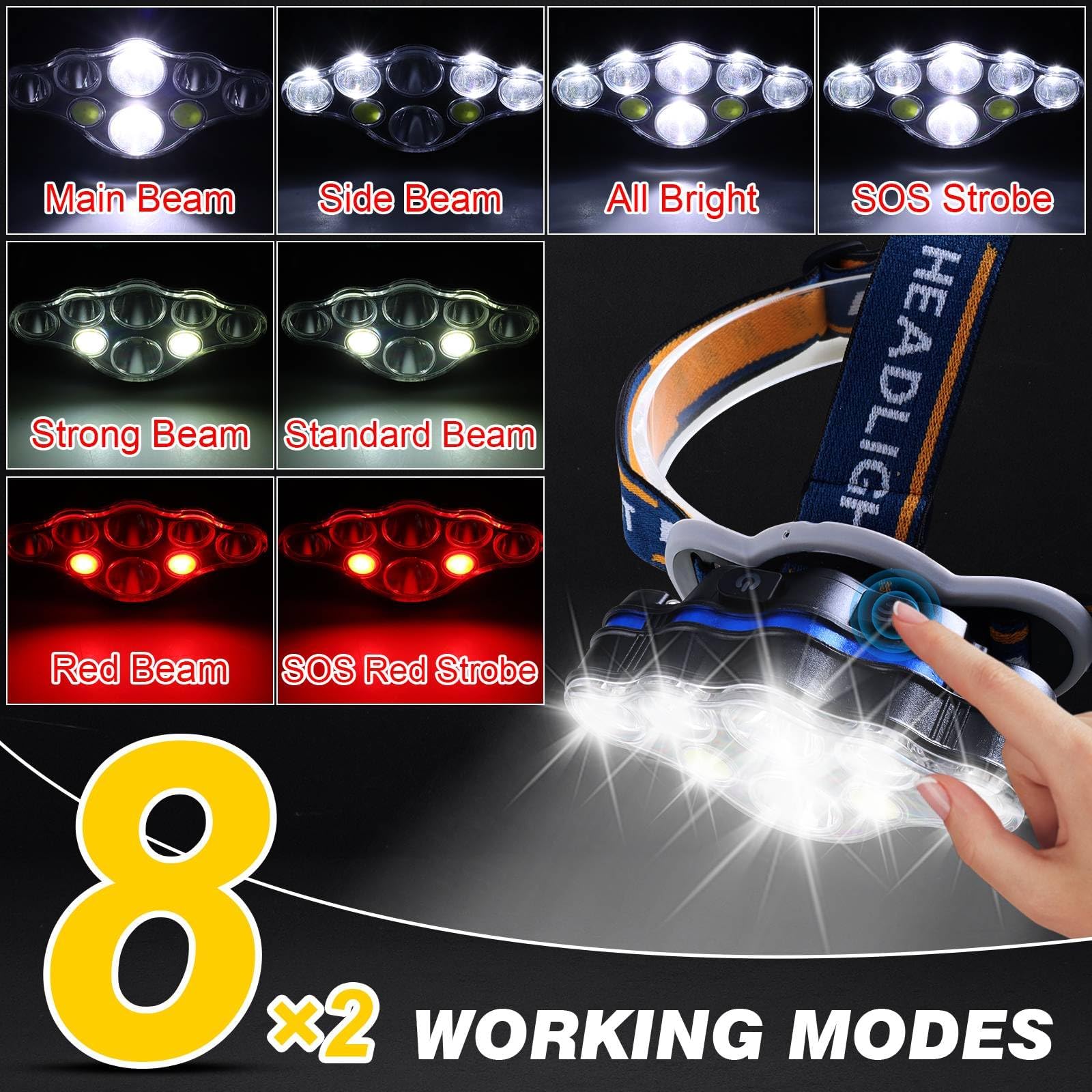 Elmchee Rechargeable Headlamp 18000 Lumen 8 LED Motion Sensor Waterproof Headlight Blue