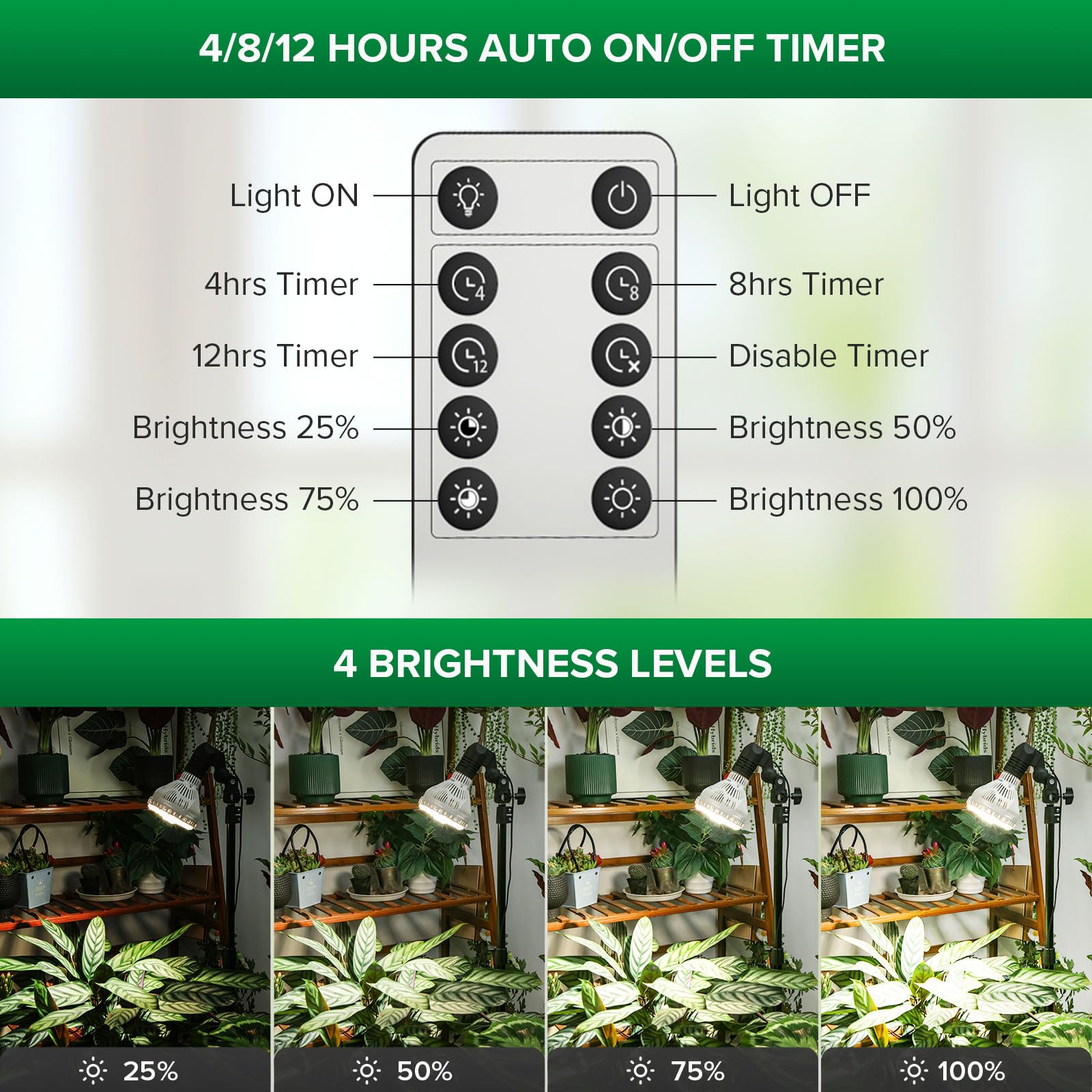 SANSI Grow Lights for Indoor Plants, Dimmable 40W, Adjustable Tripod 35.8in-47in, Cool White, Model C21GL-CE26-40W