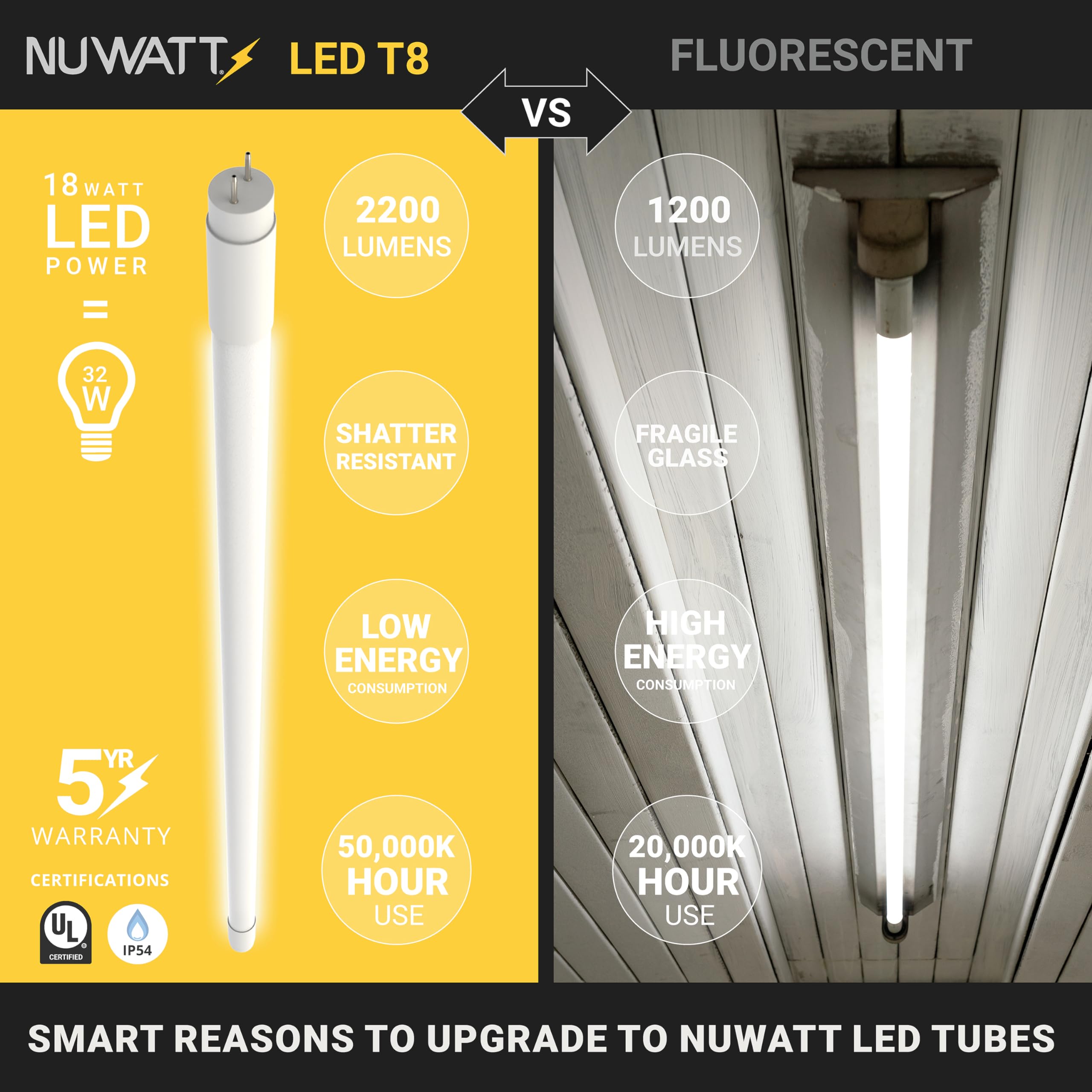 Nuwatt 30 Pack 4 Ft Led T8 Tube Light, T10 T12 Hybrid Type A+B, 3000K Warm White, 18W, High Brightness 2,200 Lumens, Plug & Play