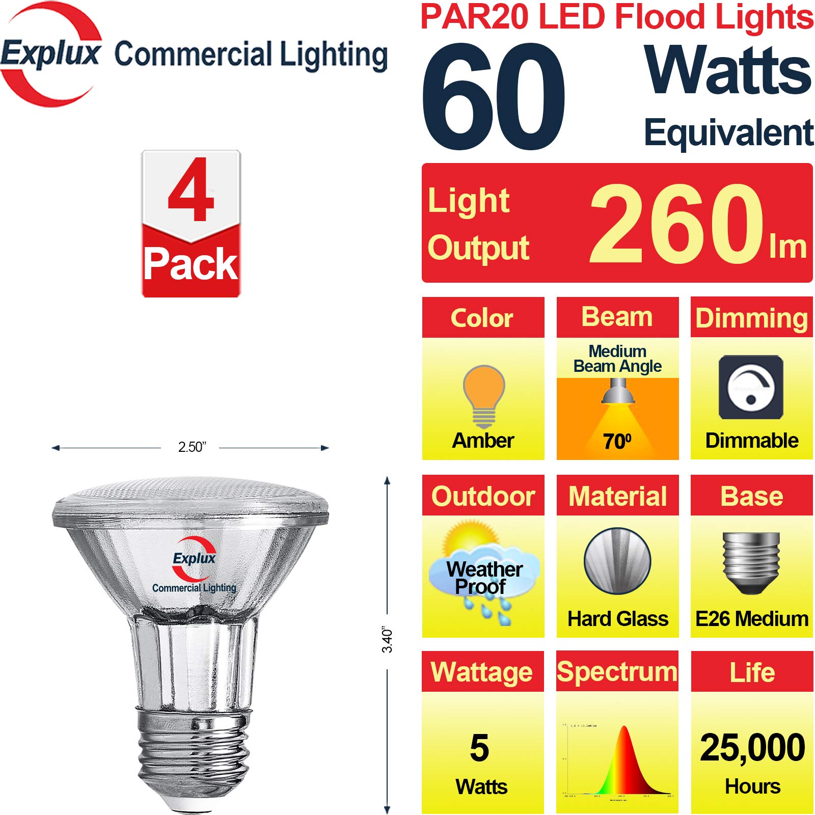Explux PAR20 LED Flood Light Bulbs, Dimmable Amber Color, Full-Glass, 4-Pack