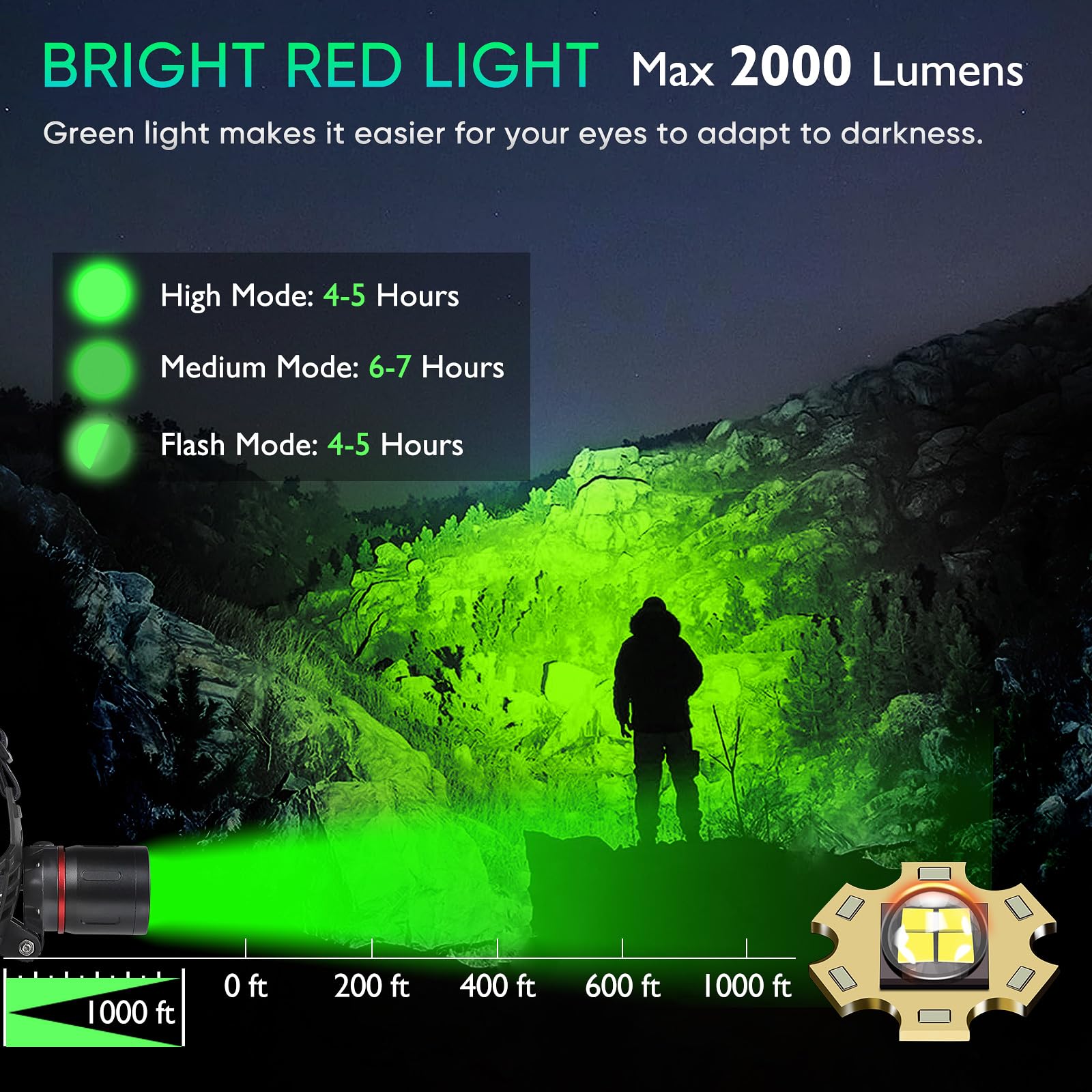 WINDFIRE Green Light Headlamp Rechargeable, 3 Lighting Modes, Zoomable, Water Resistant, Model HLP_T6GN_BA