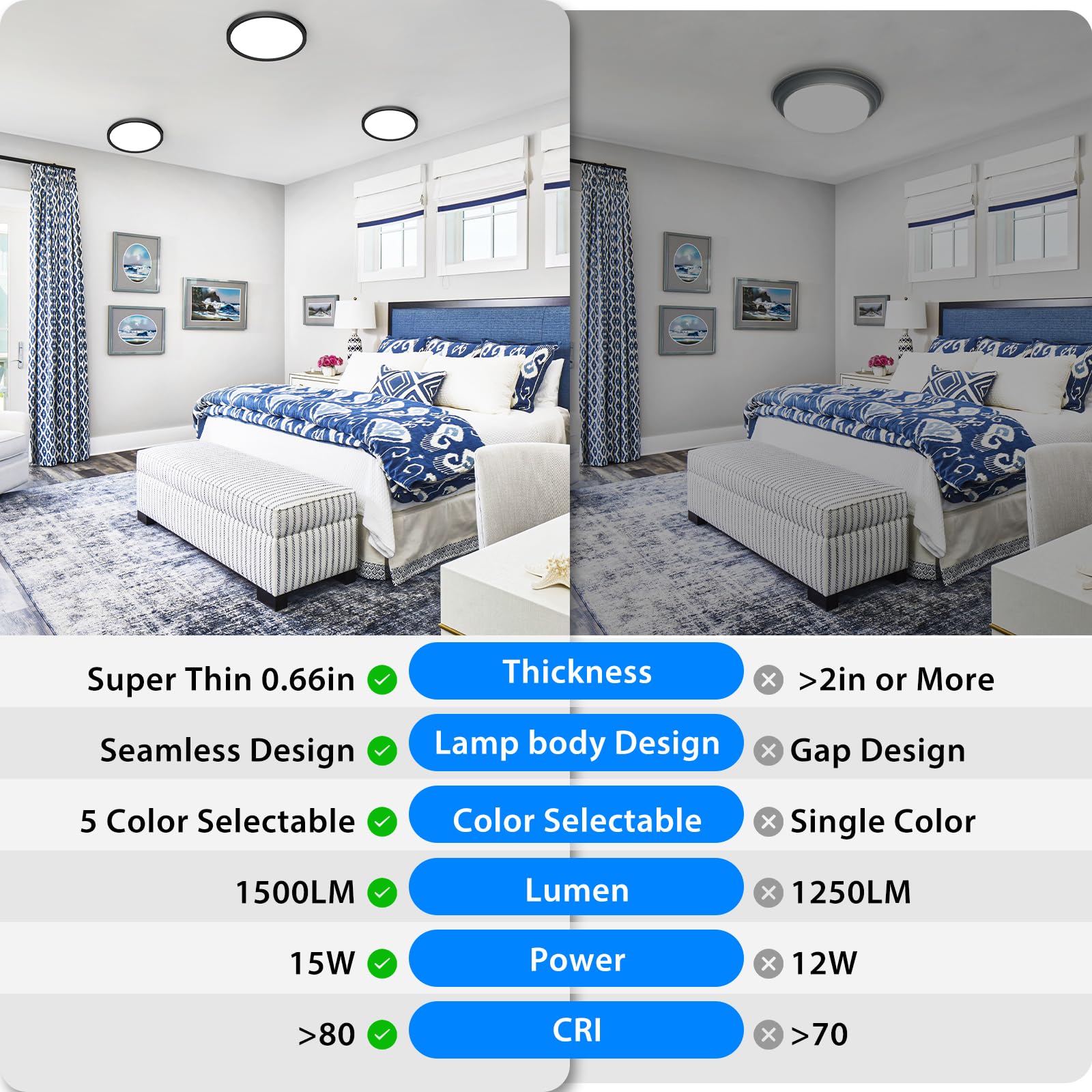 Peasur 7 Inch LED Ceiling Light, Adjustable 3000K-6500K, 1500LM, Black, 2 Pack, Model CL61A-2-BK