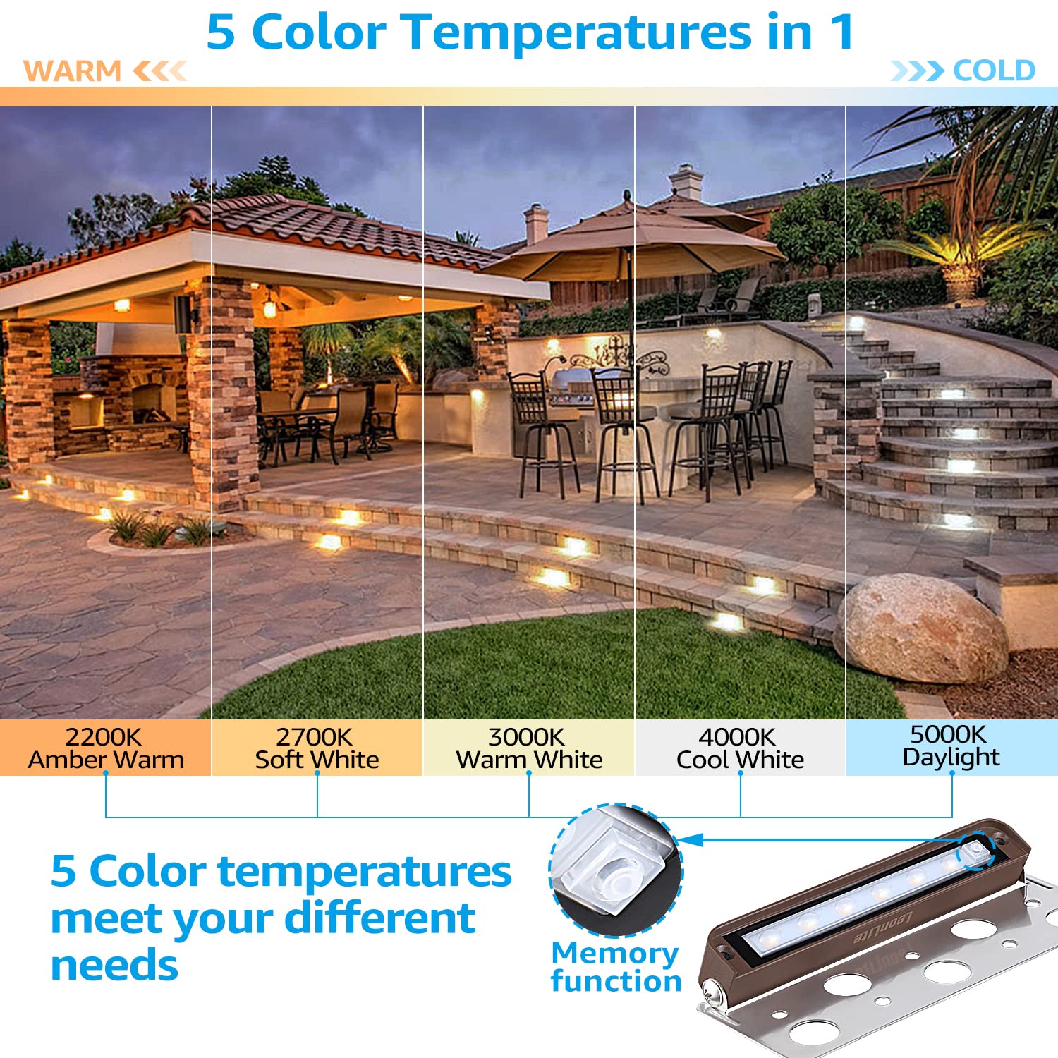 LEONLITE 8-Pack LED Hardscape Lighting, 5CCT, 7 Inch, Aluminum, Model 61895, Low Voltage Retaining Wall Light, 4.5W