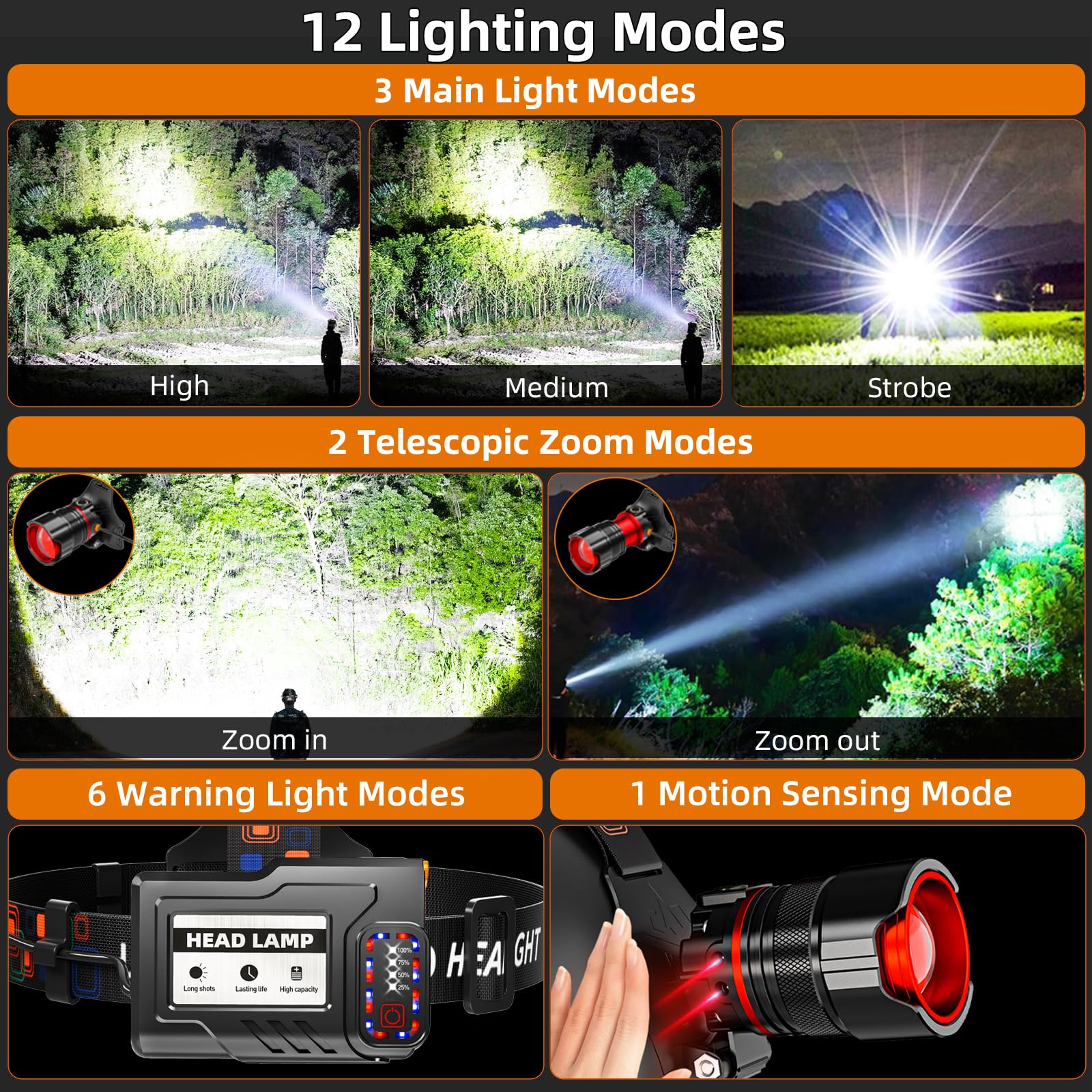 YUSEUB Rechargeable Headlamp 4000 Lumens, LED with Motion Sensor, 12 Modes, IPX7 Waterproof, Adjustable, Zoomable, Black, Model T45