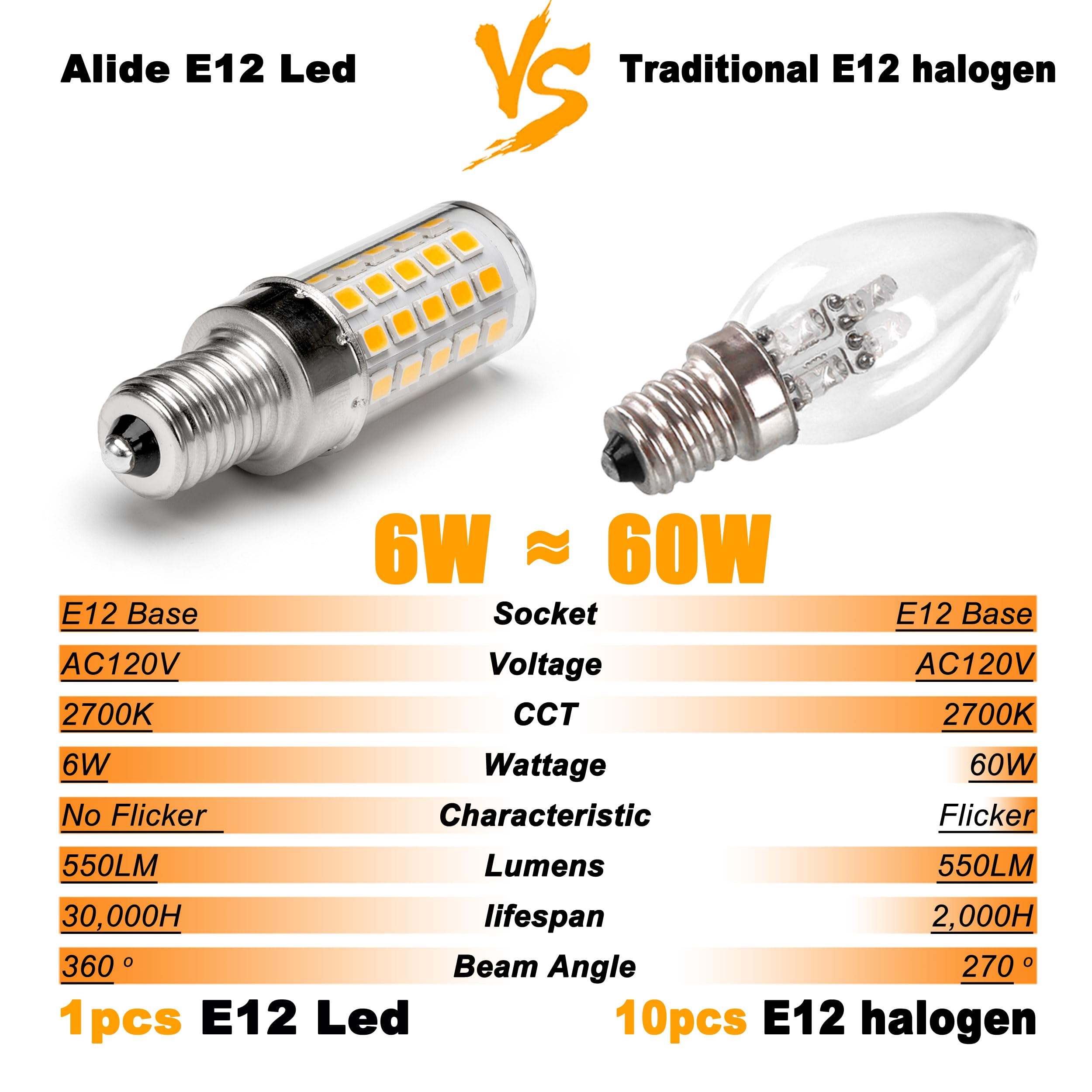 Alide E12 Led Candelabra Light Bulbs 6W C7,Replace E12 60 Watt Halogen Equivalent,Warm White 2700K T6 110V 120V Small Base E12 L