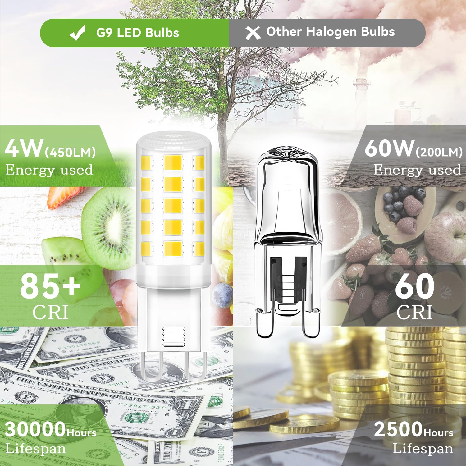 Tjoy 24 Pack G9 Led Bulb 4W  40 Watt Equivalent Halogen  6000K Daylight Chandelier Light Bulbs  T4 G9 Bi-Pin Base For Crystal Chandelier Home Lighting  360 Degree Angle  120V Non-Dimmable