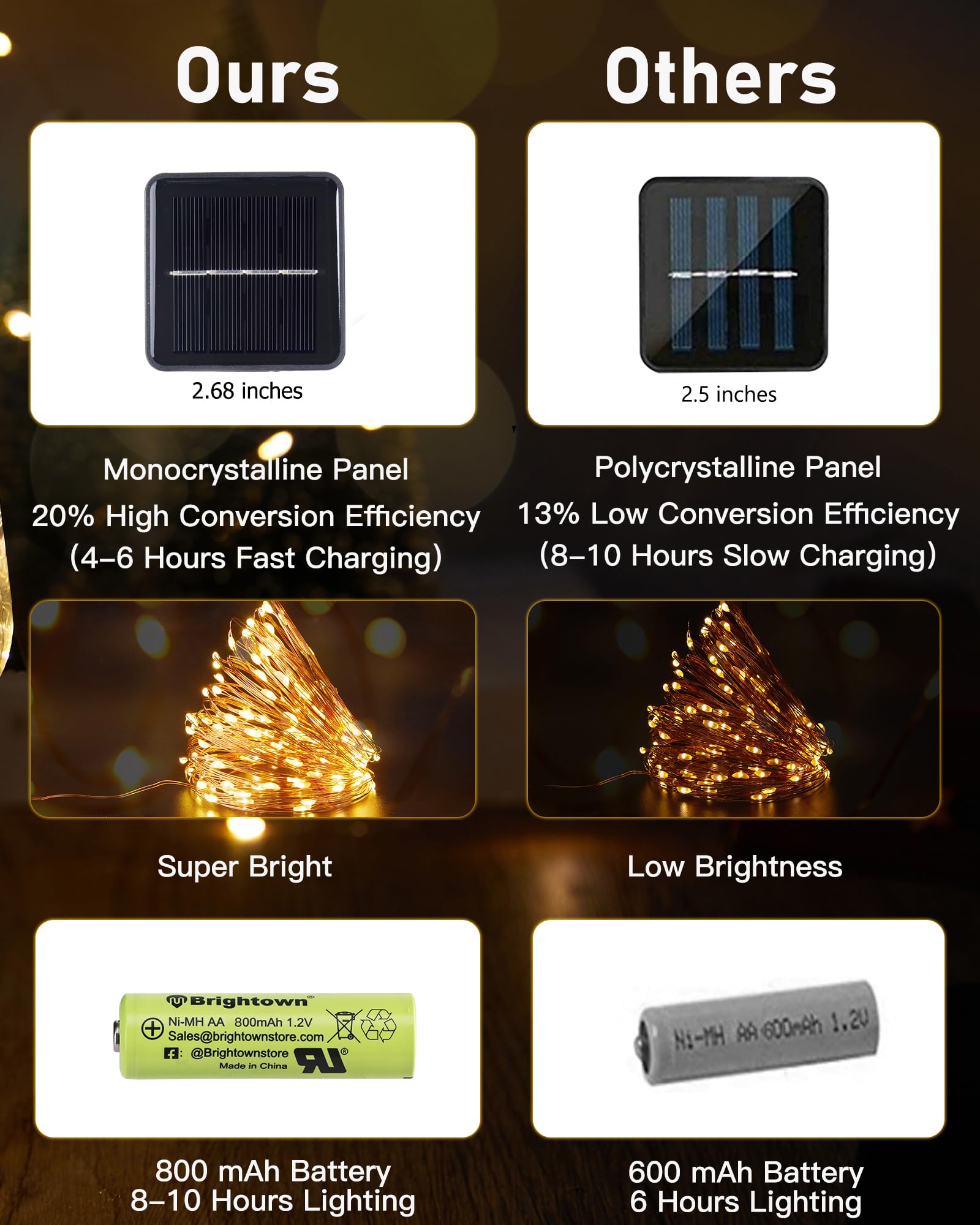 Brightown Solar String Lights, 2 Packs Total 66Ft 200 LED Solar Fairy Lights with 8 Modes, Waterproof Solar Lights for Outside P