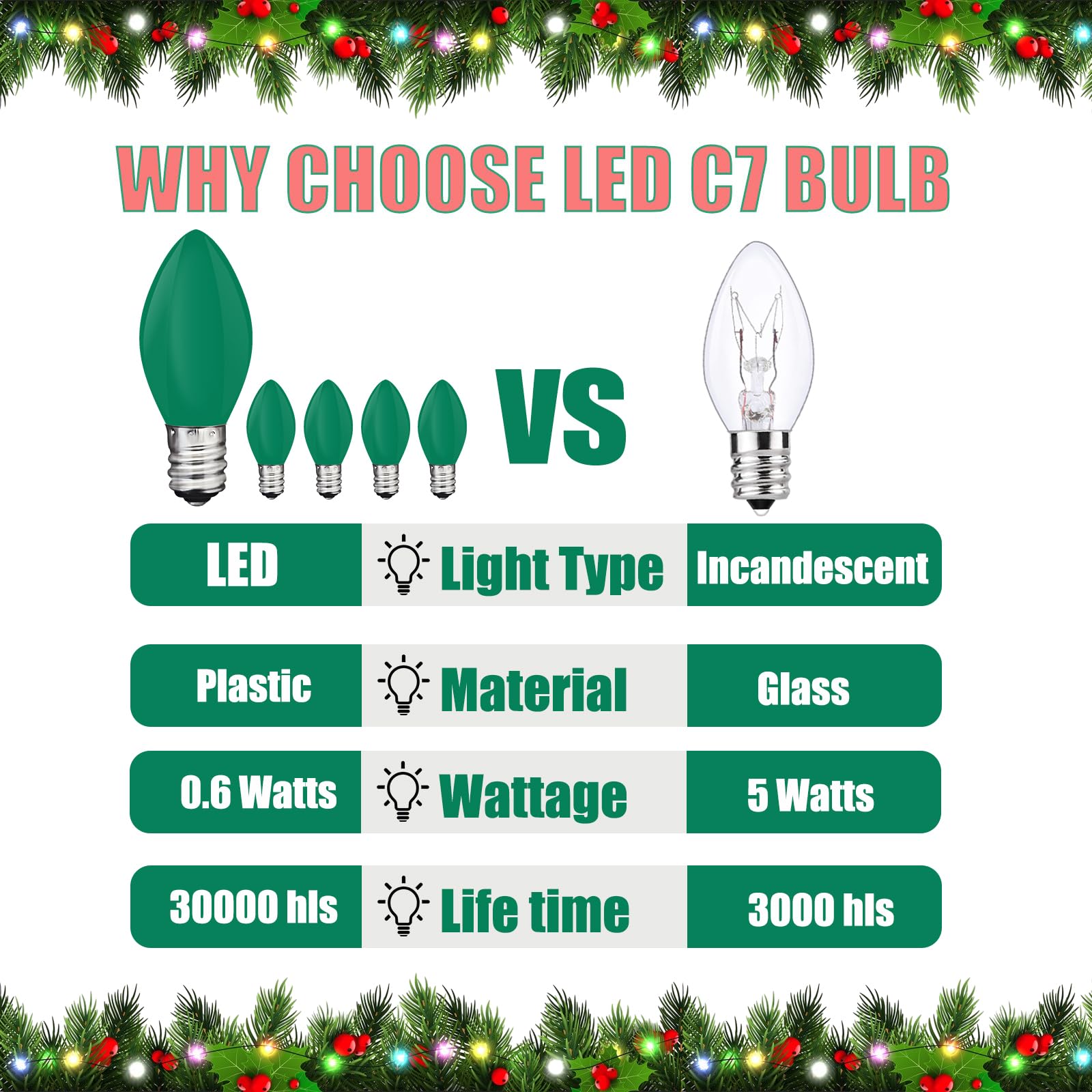 25 Pack C7 Green Led Replacement Light Bulbs, Christmas Indoor Outdoor String Lights Bulbs, Shatterproof Led Night Light Bulbs,