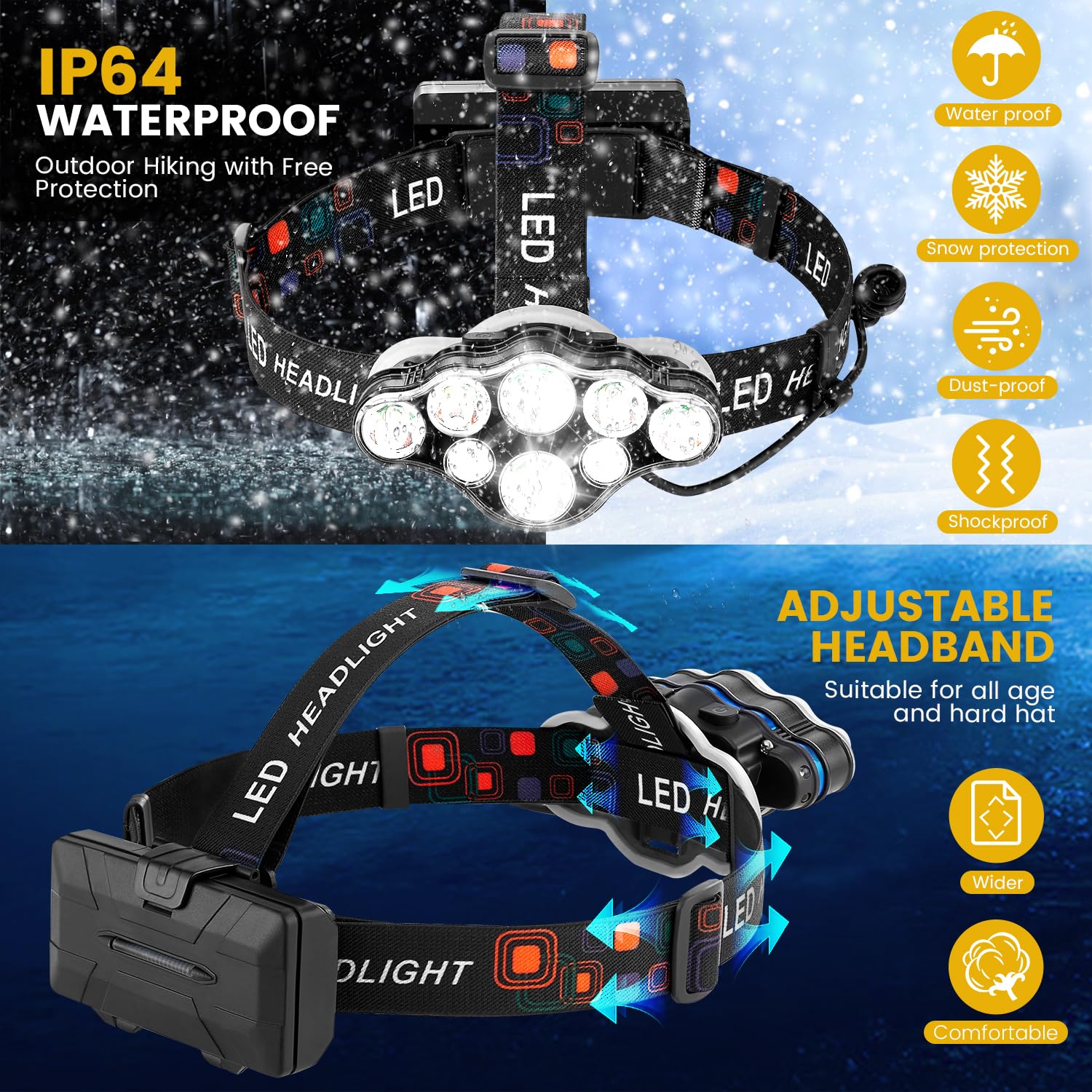 Elmchee Rechargeable 18000 Lumen Headlamp, 8 LED, 16 Modes, Motion Sensor, Waterproof, Black, Model 8L8M