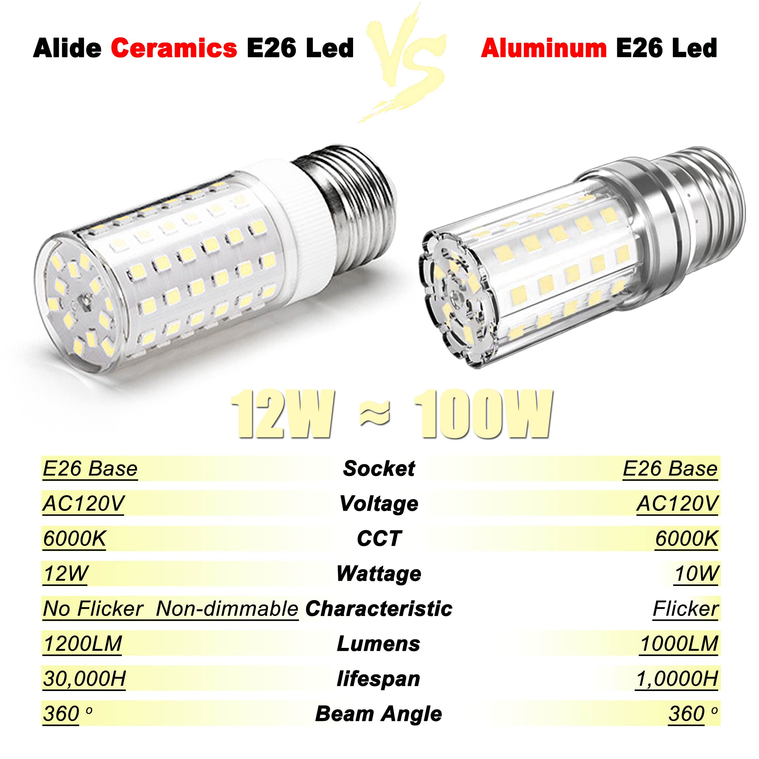Alide E26 100W Replacement Led Candelabra Corn Bulbs,6000K Bright Daylight White,E26 E27 12W Led Light Bulbs 1200Lm For Ceiling Fan Chandelier Pendant Lighting Refrigerator,Non-Dimmable,4 Pack