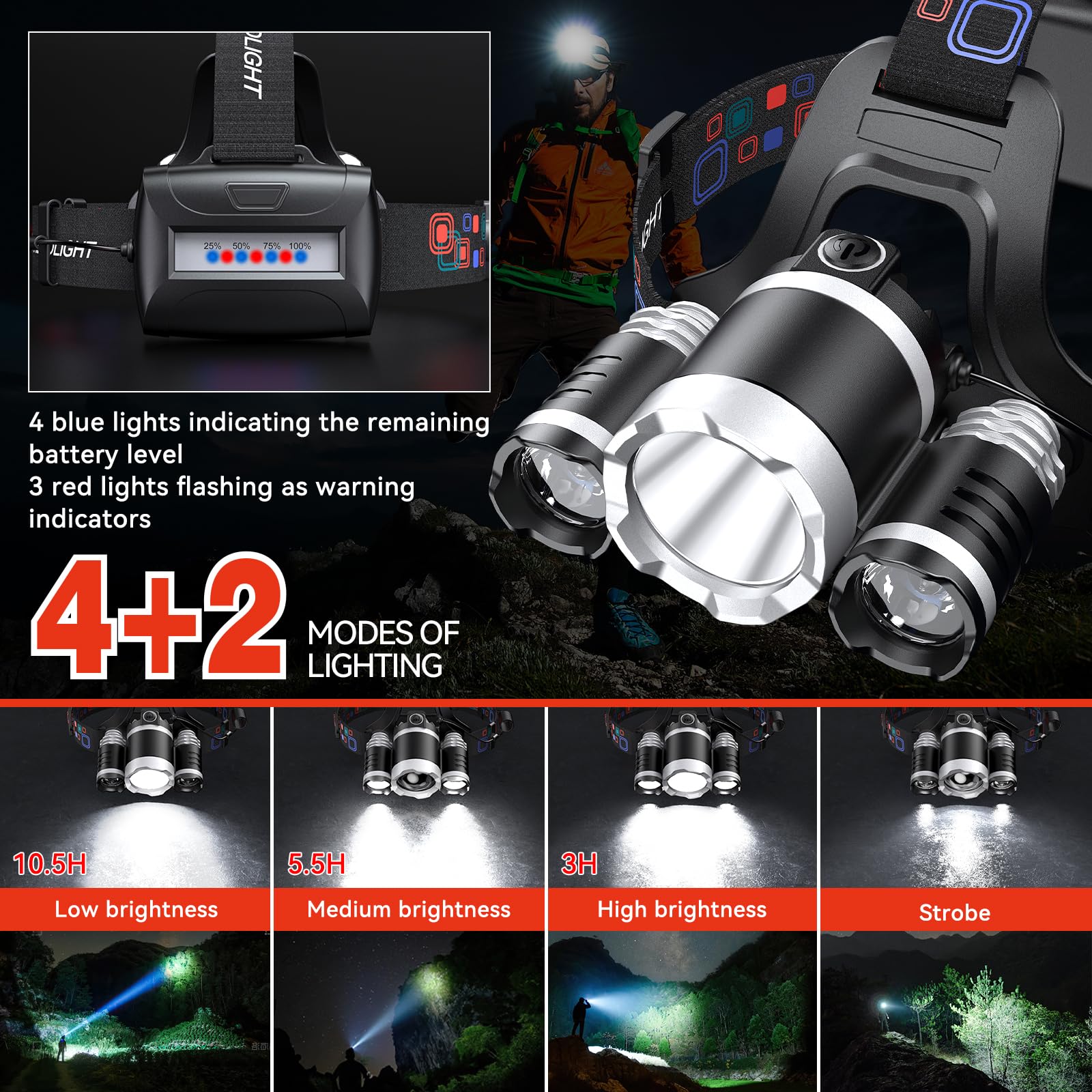 Wdtpro Headlamp Rechargeable, Bright 3000L Head Lamp Flashlight, Lightweight Headlight With 3 Powered Led, Waterproof 90Adjustab