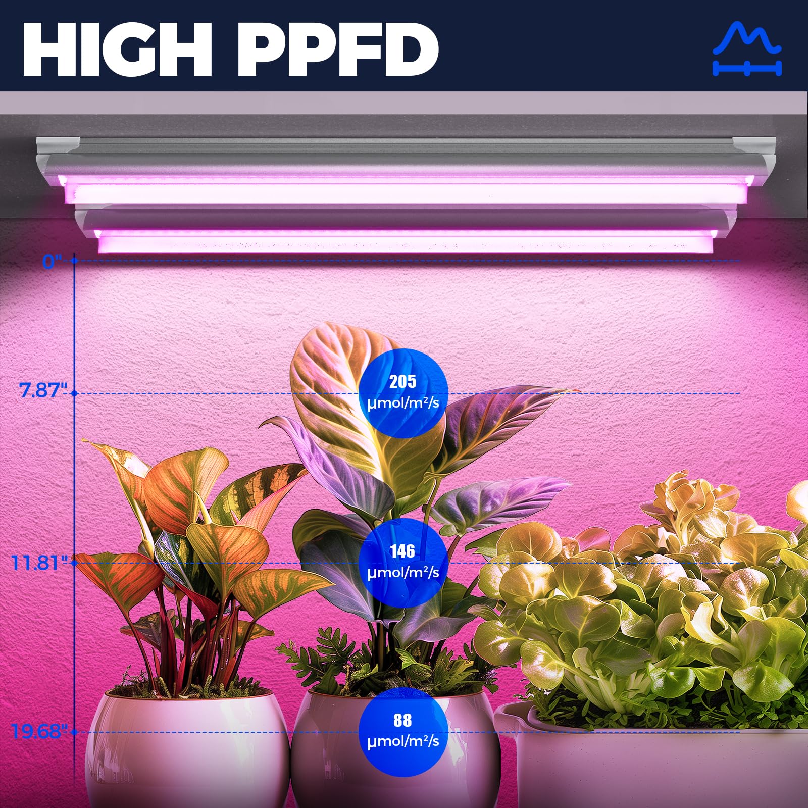 Barrina LED Grow Lights T8 2FT 96W Full Spectrum V-Shape Reflector Combo 4-Pack Pink Model INWT80240665Hc