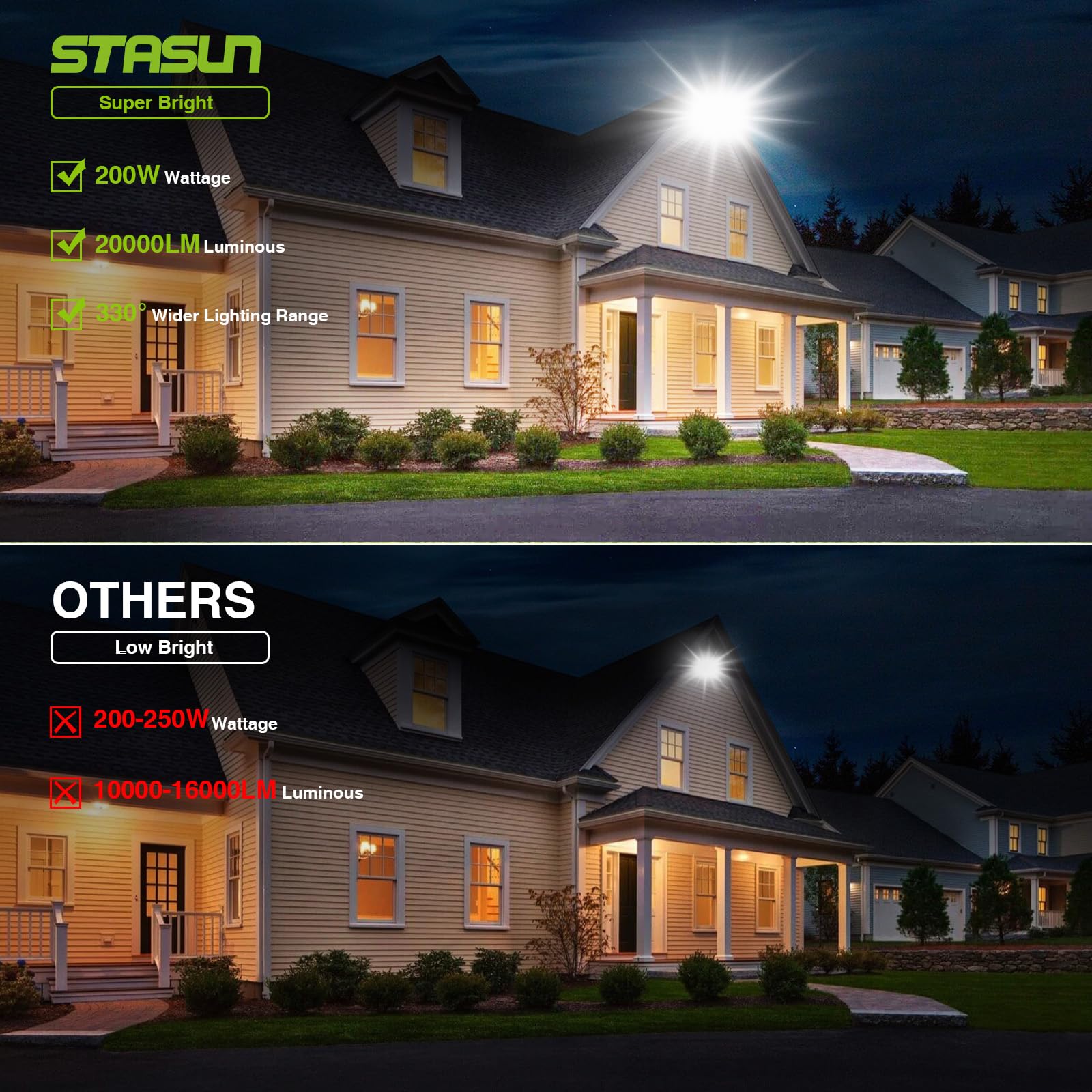 Stasun 200W Led Flood Light - 20,000 Lumens, Ip66 Waterproof, 6000K Daylight,