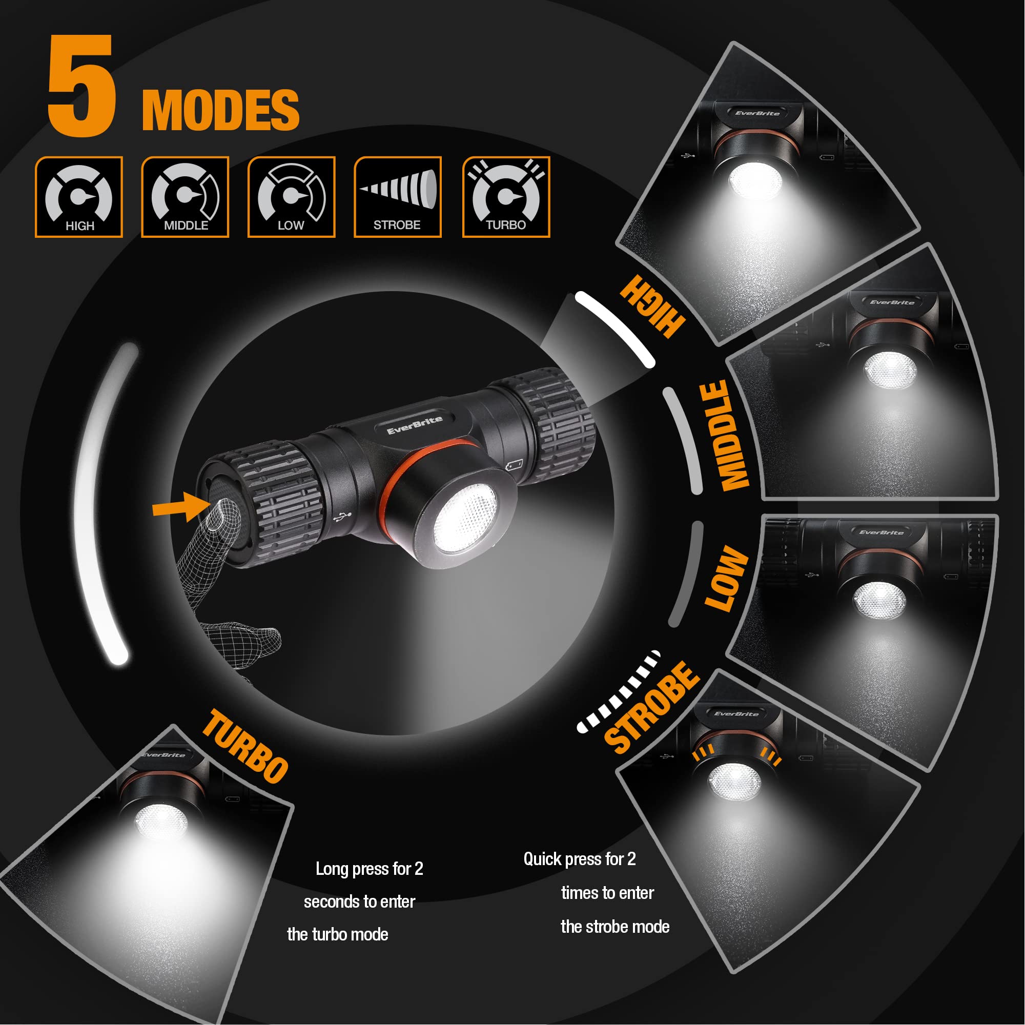 Everbrite Rechargeable Headlamp, 1000 Lumen Led Rechargeable Headlight With 5 Light Modes, Magnetic Base And Adjustable Headstra