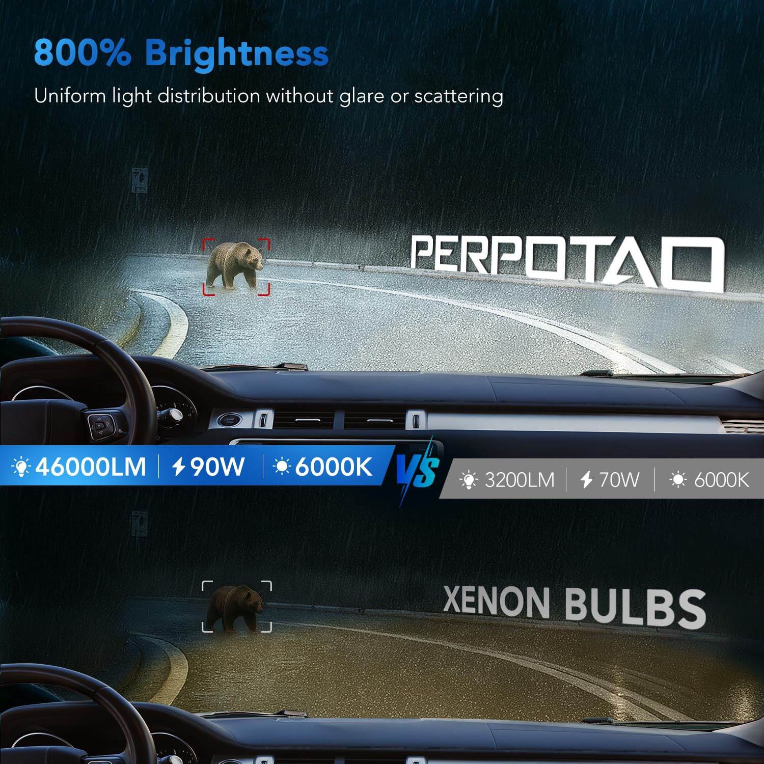 PERPOTAO D1S D1R Led Bulb, 46,000LM, 800% Brightness, 6,000K White, 10x Cooling, Xenon HID Replacment, Fast Plug, Compatible 99.