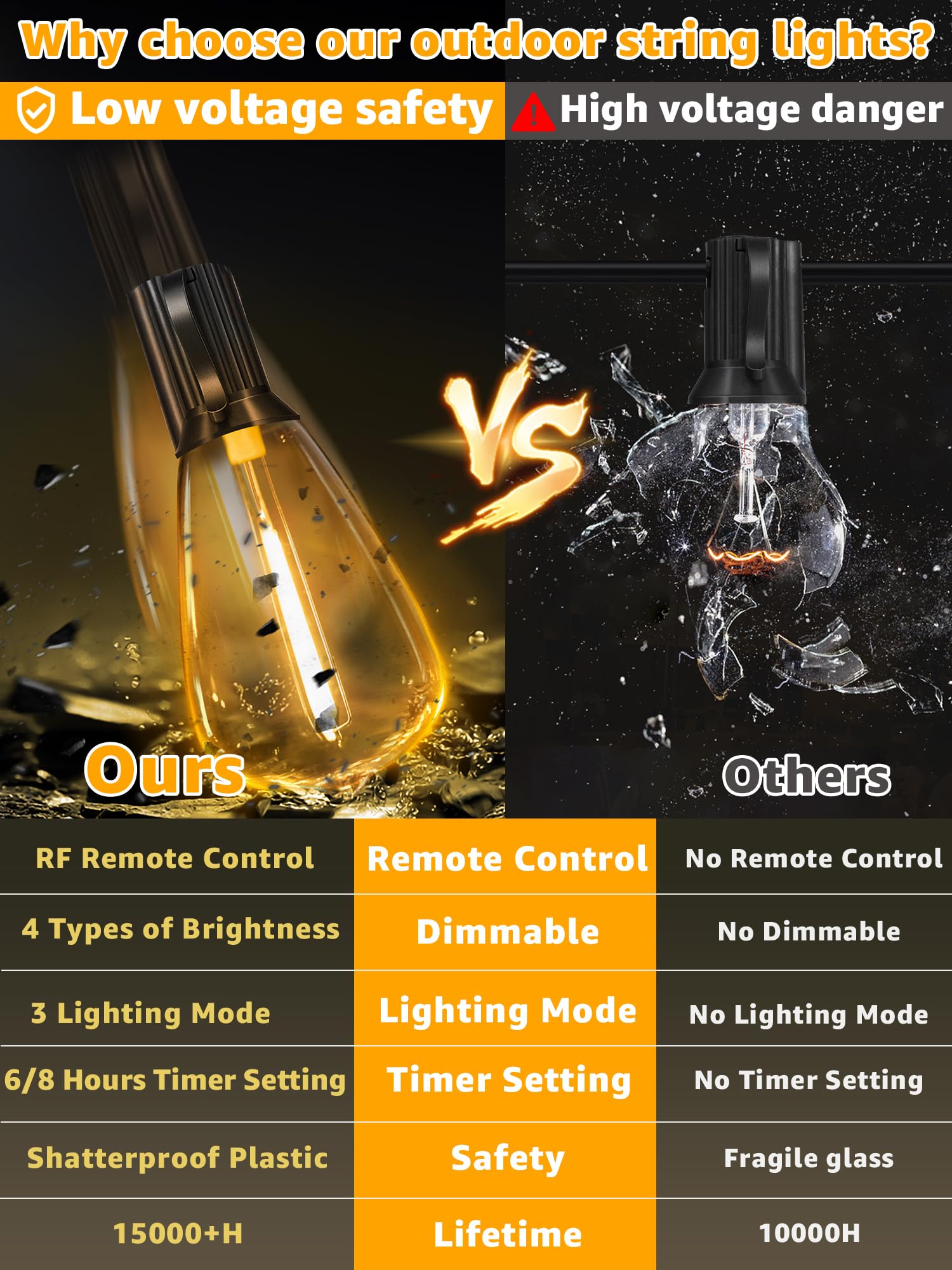 Outdoor String Lights Dimmable With Remote, 100 Ft Outdoor Lights With 2 Timer And 3 Mode, Waterproof & Shatterproof Patio Light