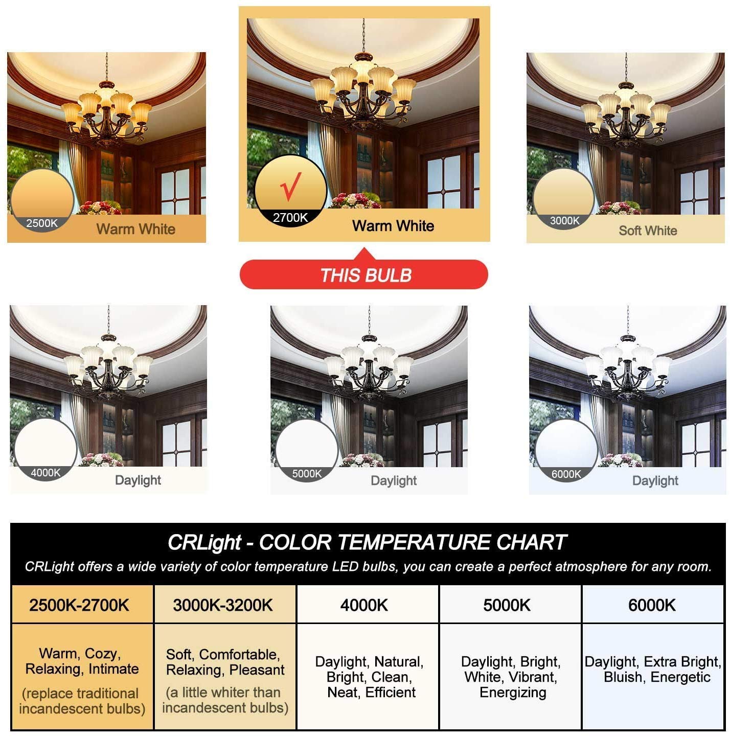 Crlight 6W Dimmable Led Candelabra Bulb 65W Equivalent 700Lm, 6 Led Filament Real 6W Chandelier Light Bulbs, 2700K Warm White E1