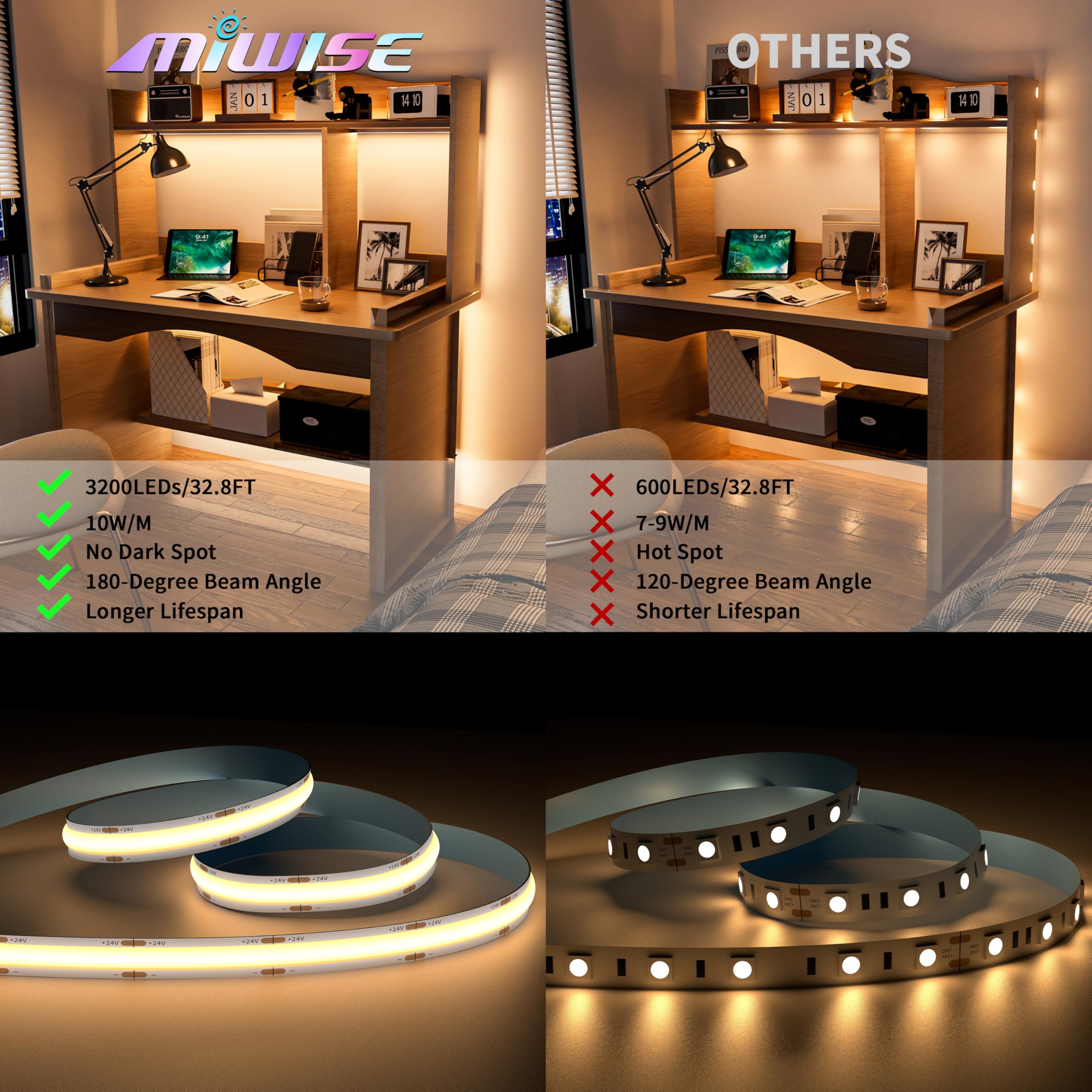 Miwise Cob Led Strip,3000K Warm White 20Ft/6.1M,Dimmable Super Bright 24V Led Strip Light,Cri 90+ Flexible Tape Light With Rf Re