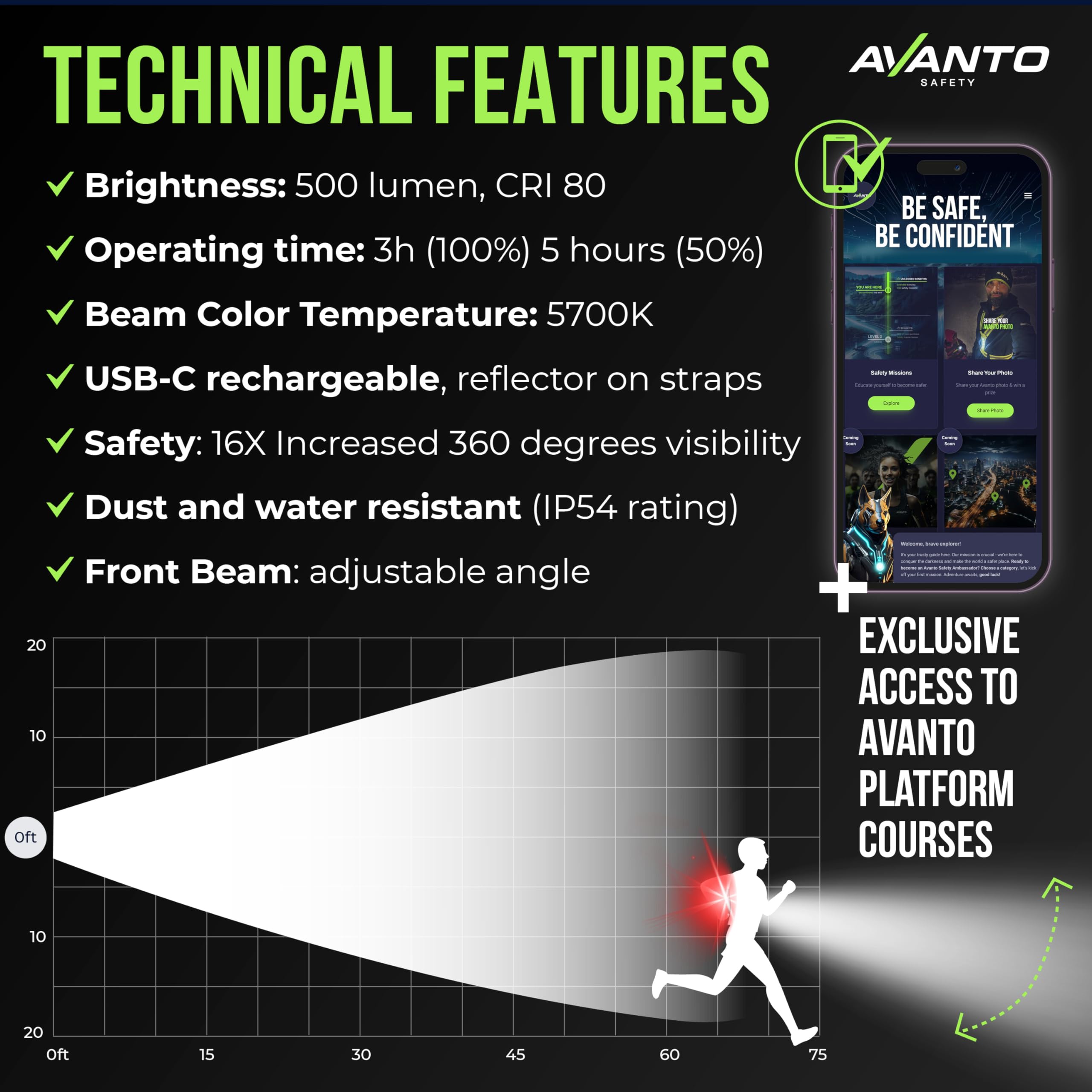 AVANTO SOLX1 Pro Chest Light, Original, USB-C, Smart Running Lights for Runners with Safety Courses, Running Headlamp Flashlight