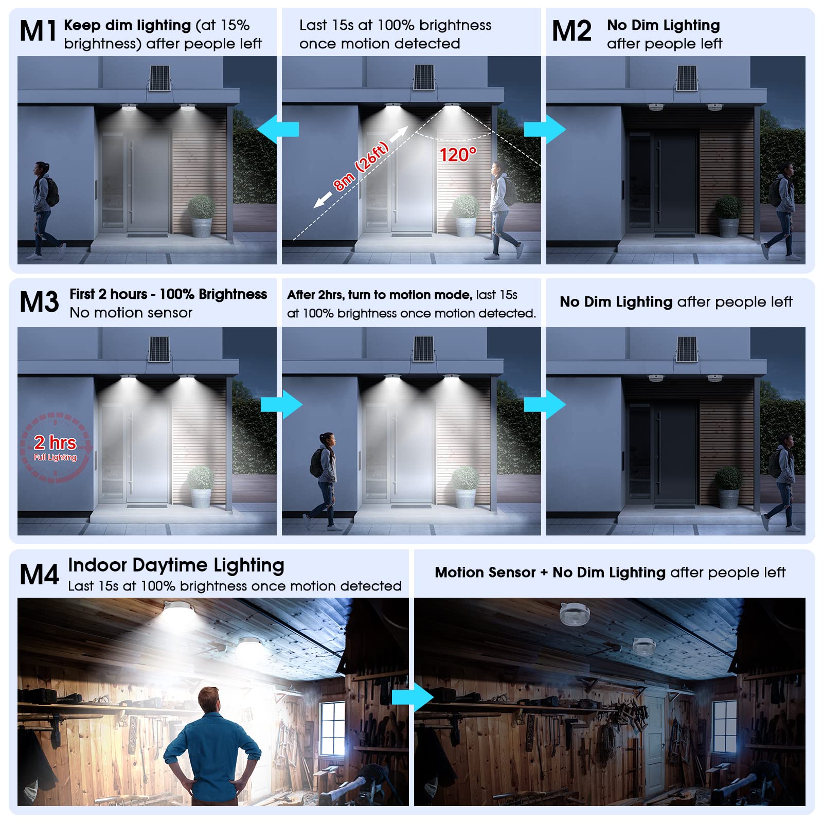 Sunbonar Solar Ceiling Light Motion Sensor 2 Pack, 5 Modes 3200K/4000K/6000K Dimmable Daytime Available Solar Shed Lights With O