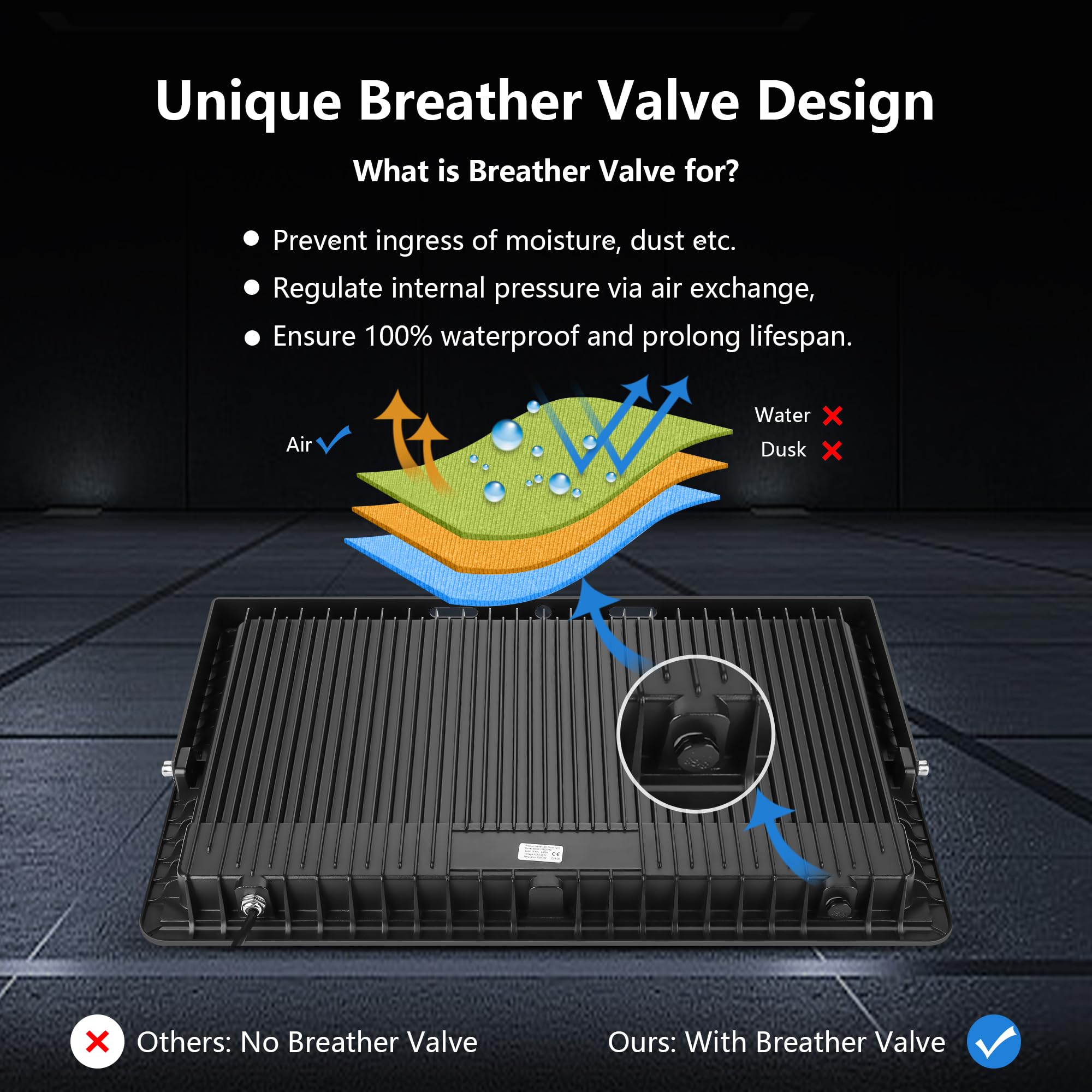 2 Pack 600W Led Flood Lights Outdoor (3000W Equivalent)  66000Lm 6000K Daylight White Super Bright Security Arena Light With Plug  Ip66 Waterproof Commercial Lighting For Yard  Courts  Stadium