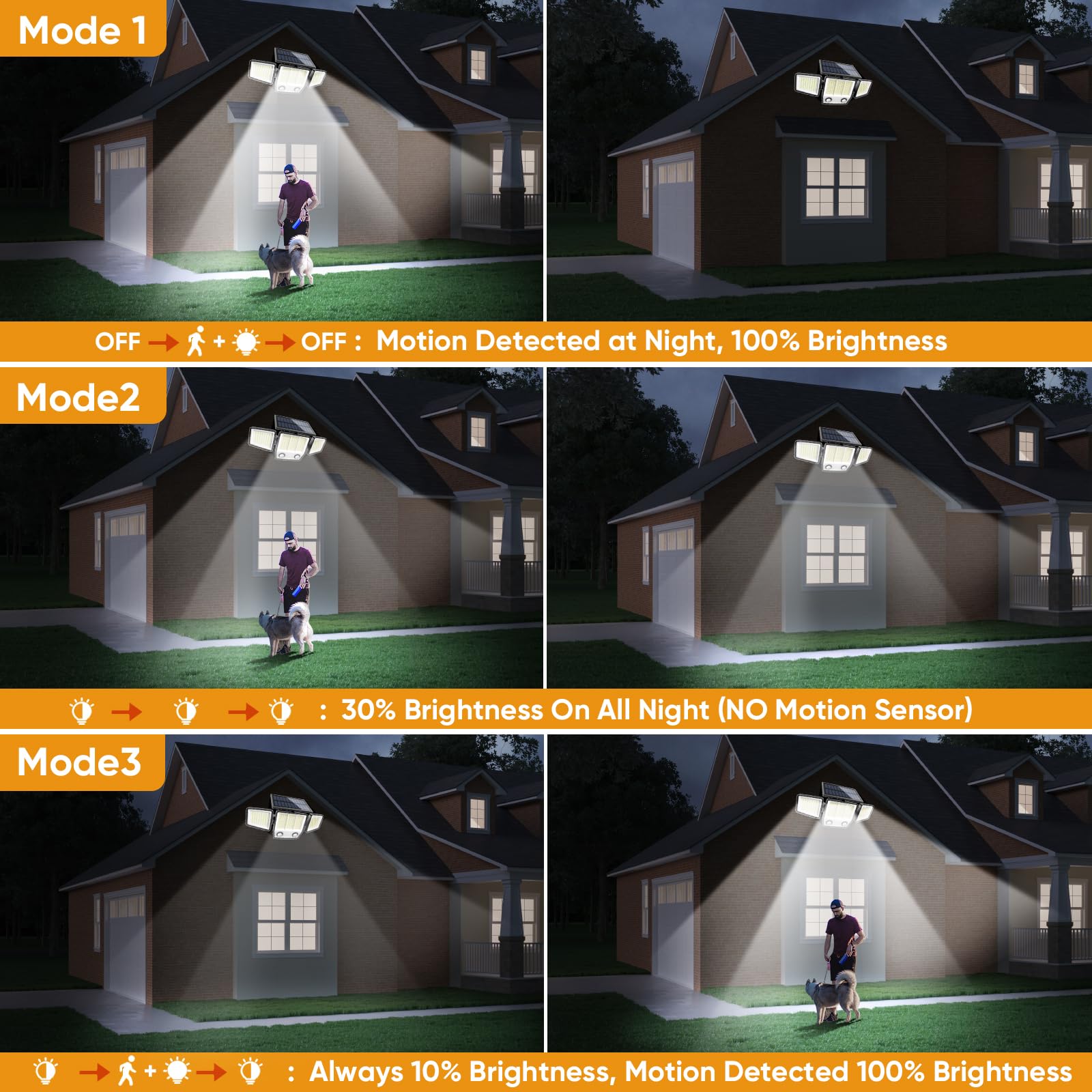 Mdcmdcm Solar Motion Sensor Outdoor Lights Waterproof - 3000Lm 3 Modes Solar Security Lights Outdoor 270 Illumination Ip65 Led S