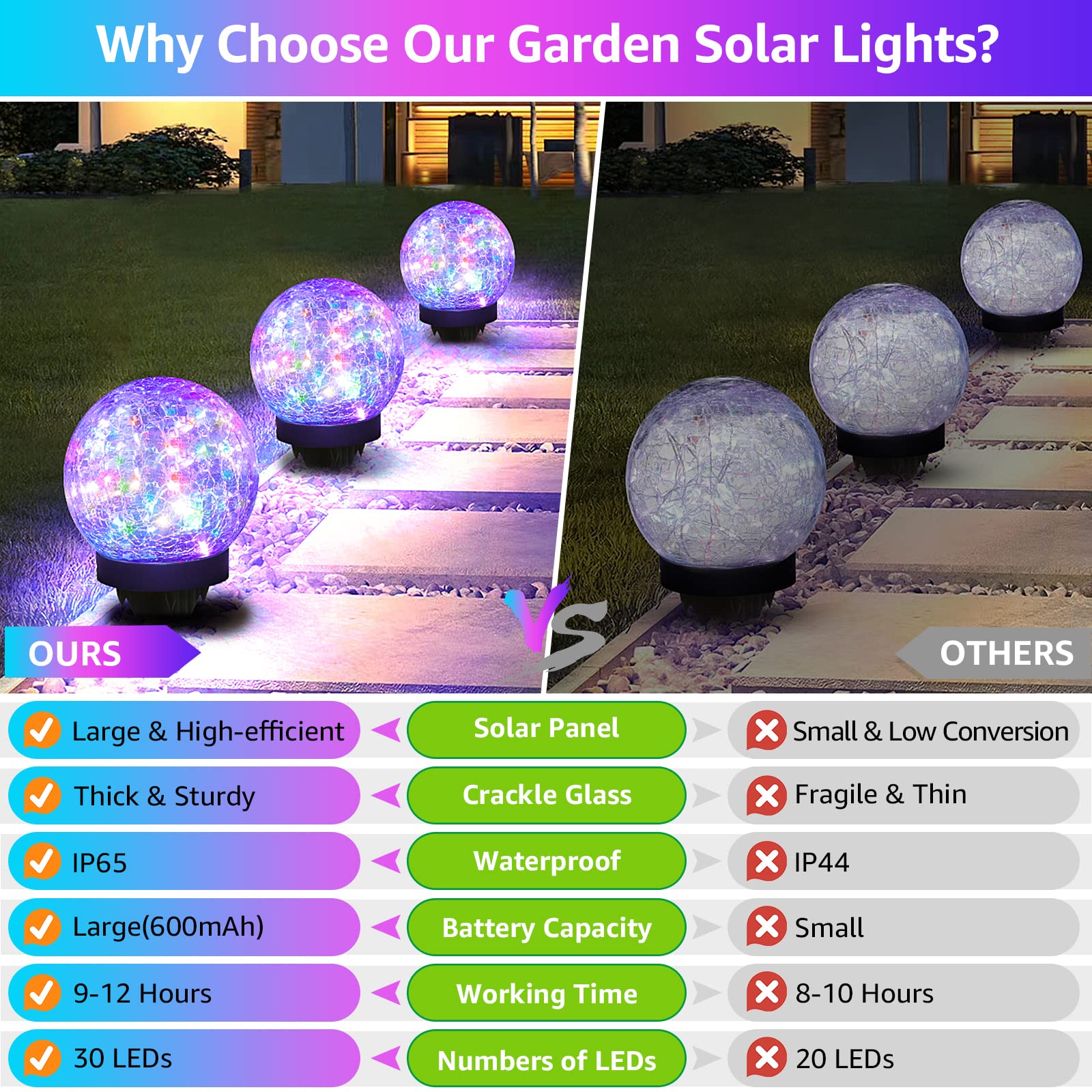 ASOMST Solar Garden Lights 2-Pack, Waterproof Colored  ed Glass Ball, Multicolor Globe Lighting for Outdoor Yard